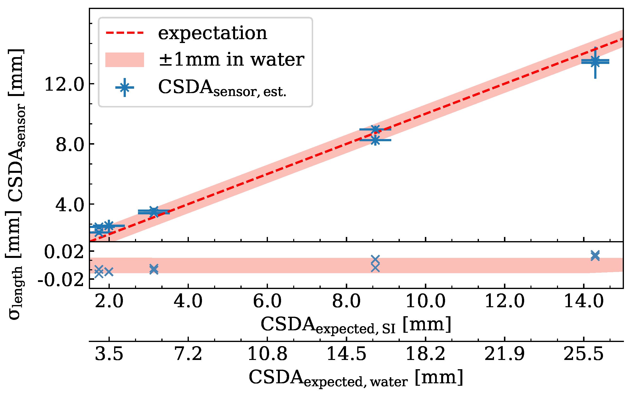 Instruments 06 00080 g015