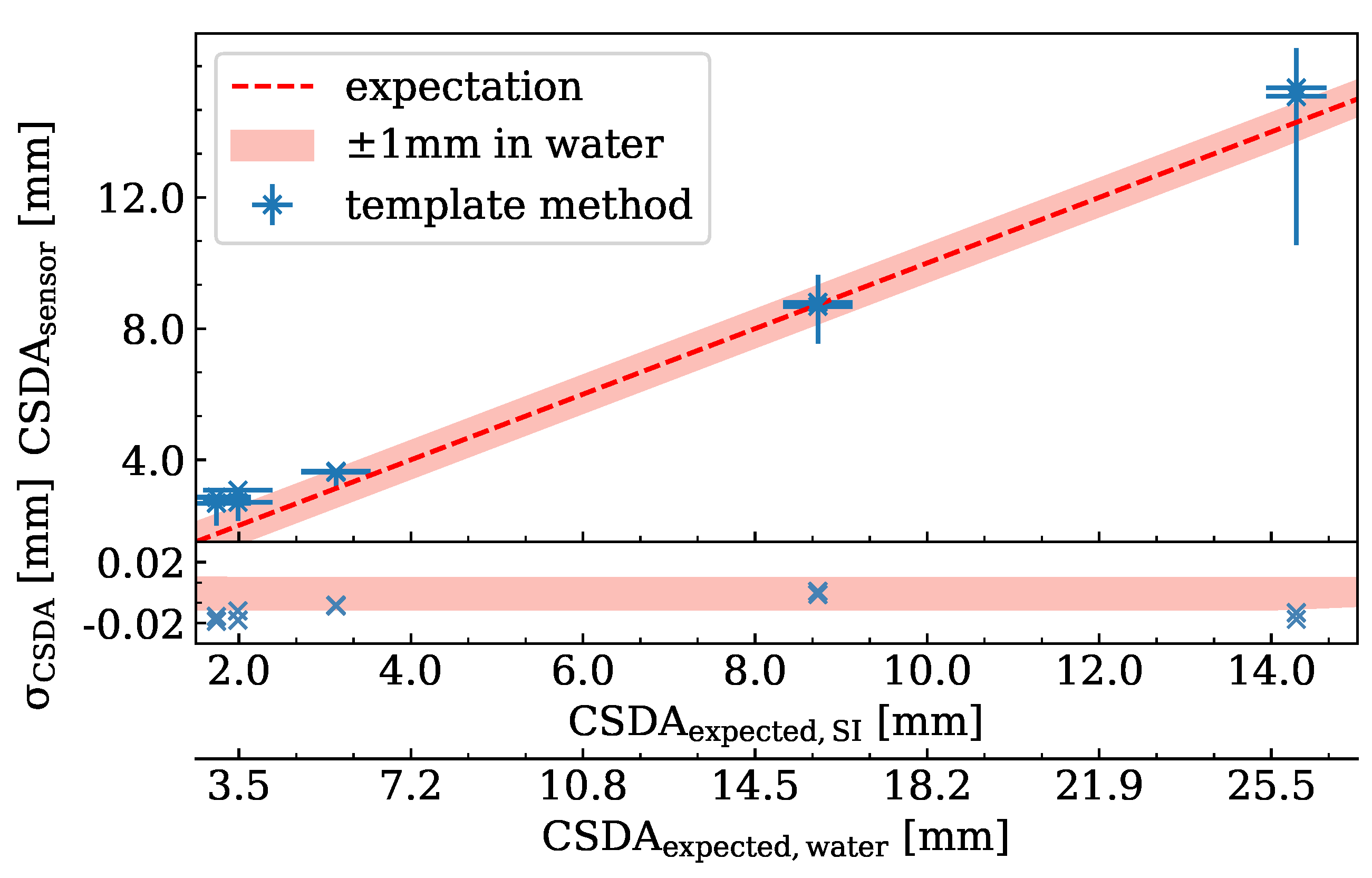 Instruments 06 00080 g016