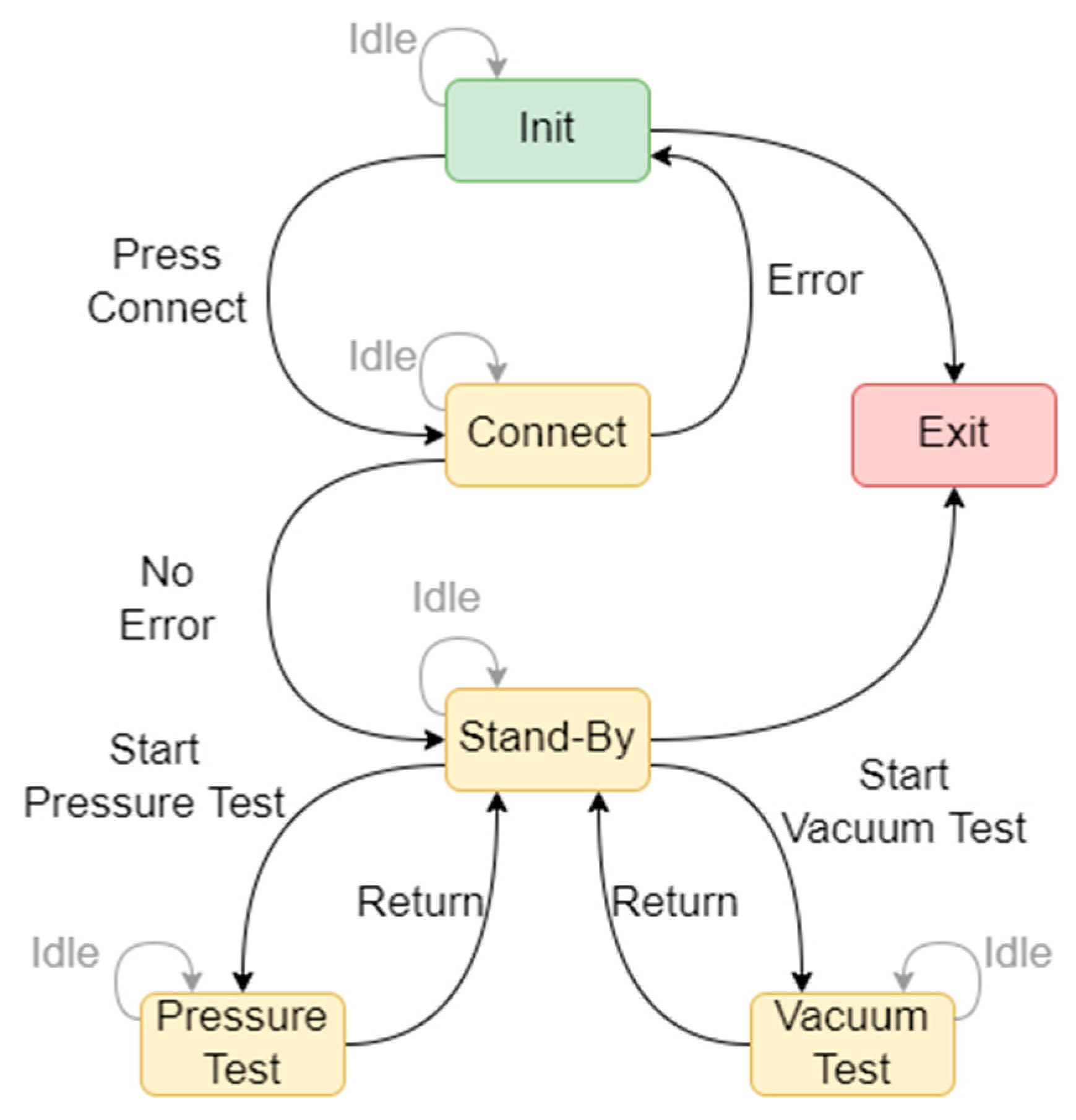 Instruments 07 00015 g007