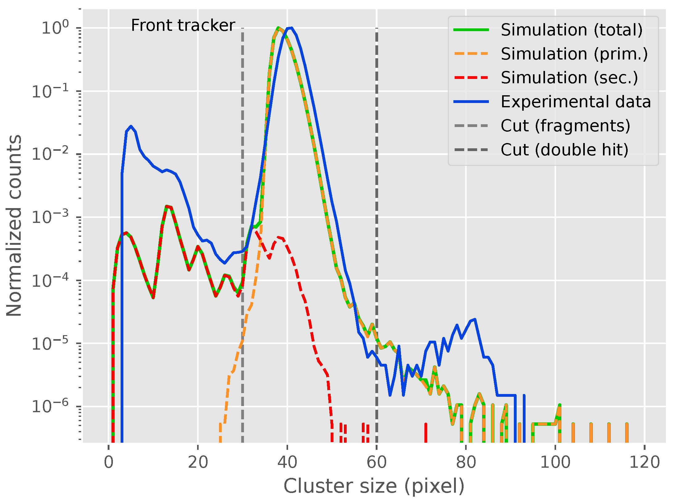 Instruments 07 00018 g003 Instruments 07 00018 g003