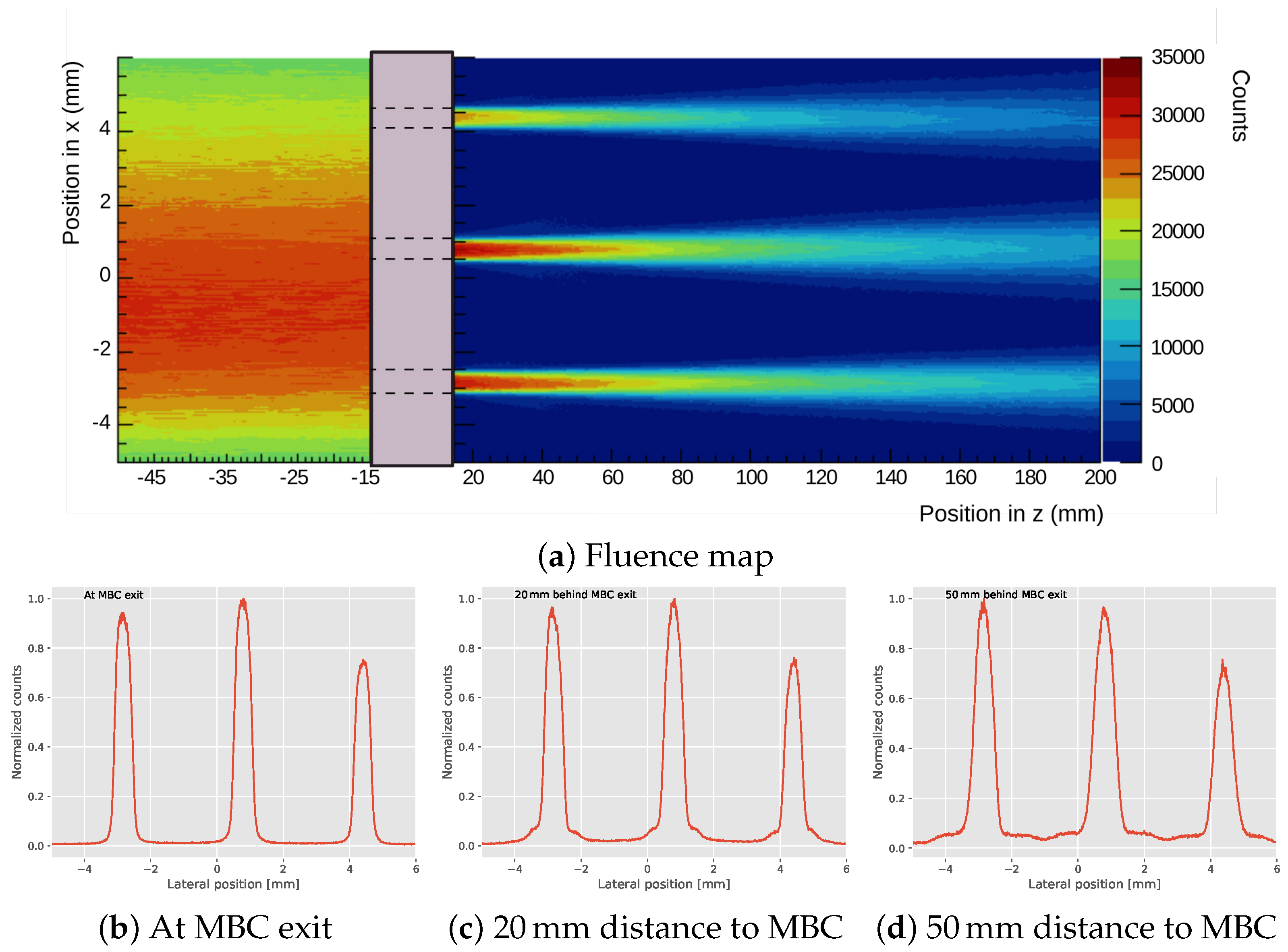 Instruments 07 00018 g004 Instruments 07 00018 g004