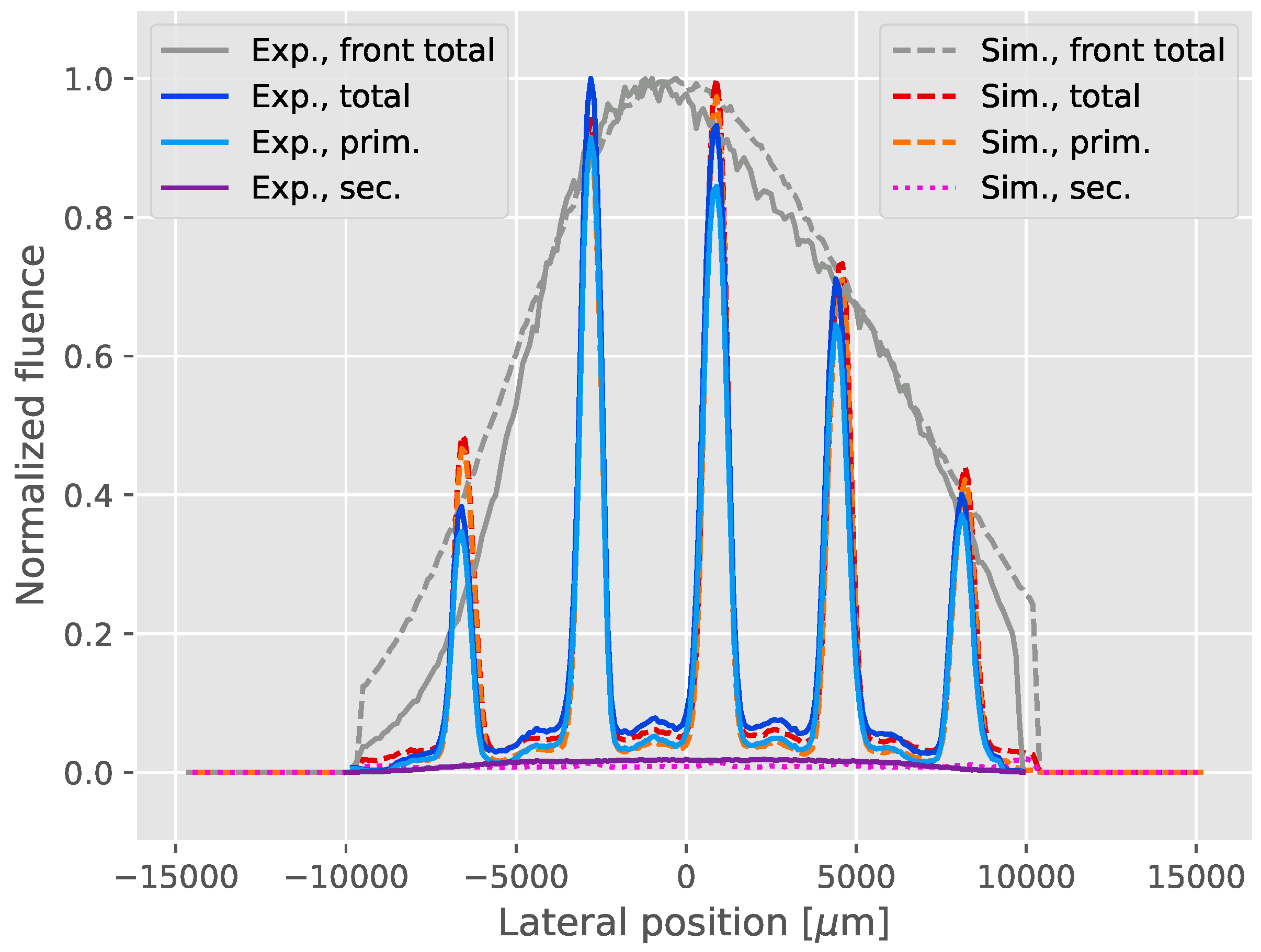Instruments 07 00018 g007 Instruments 07 00018 g007