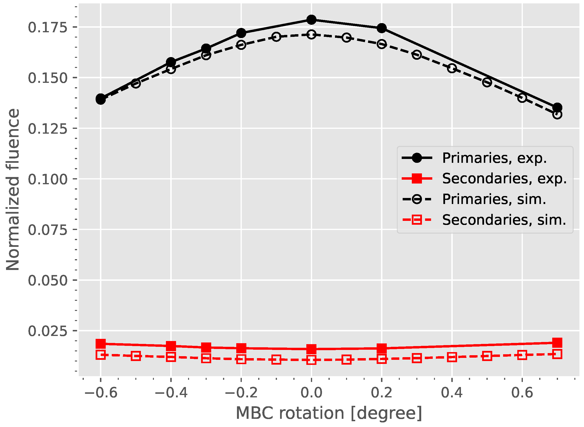 Instruments 07 00018 g009 Instruments 07 00018 g009