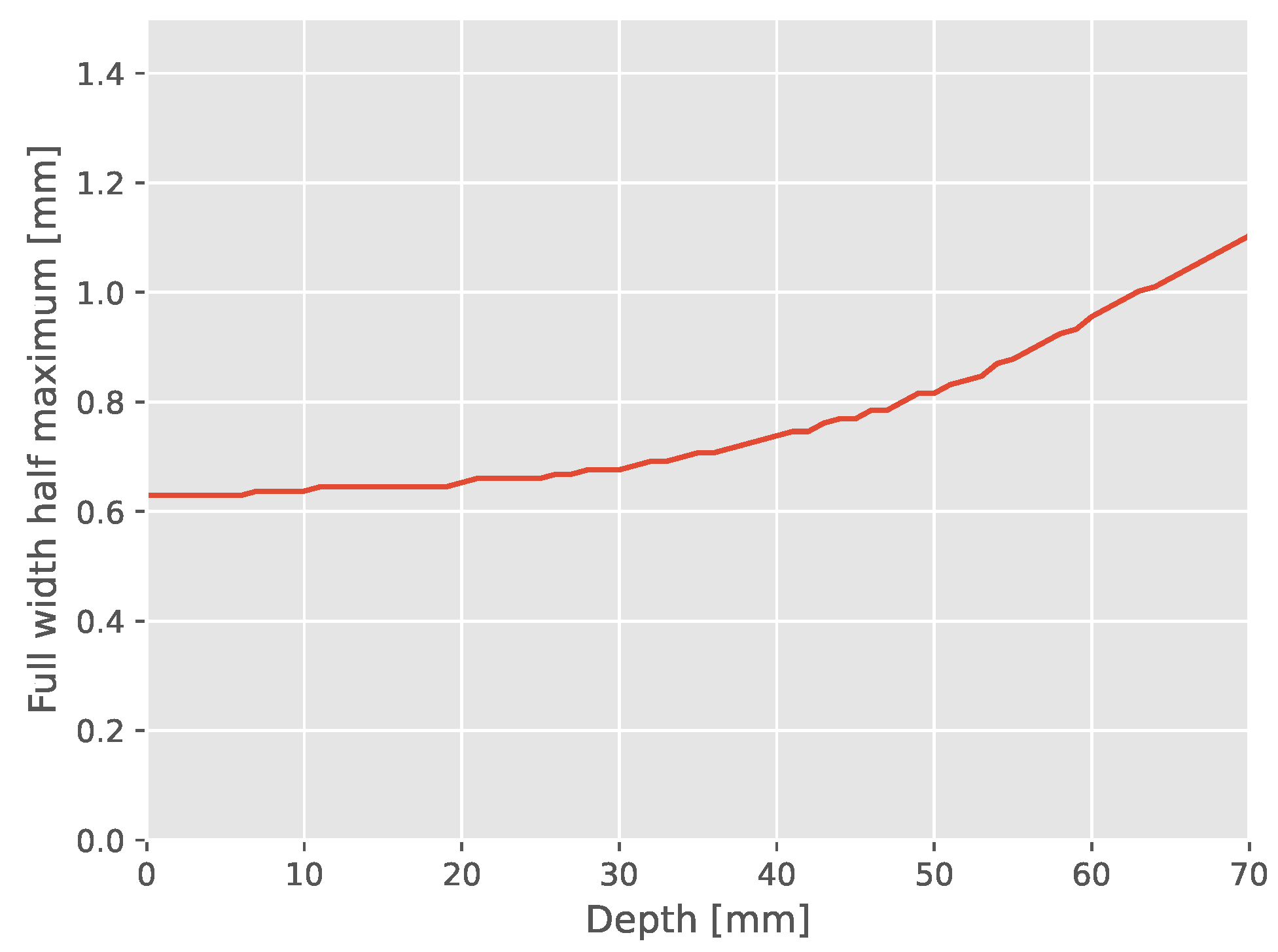 Instruments 07 00018 g0a1 Instruments 07 00018 g0a1