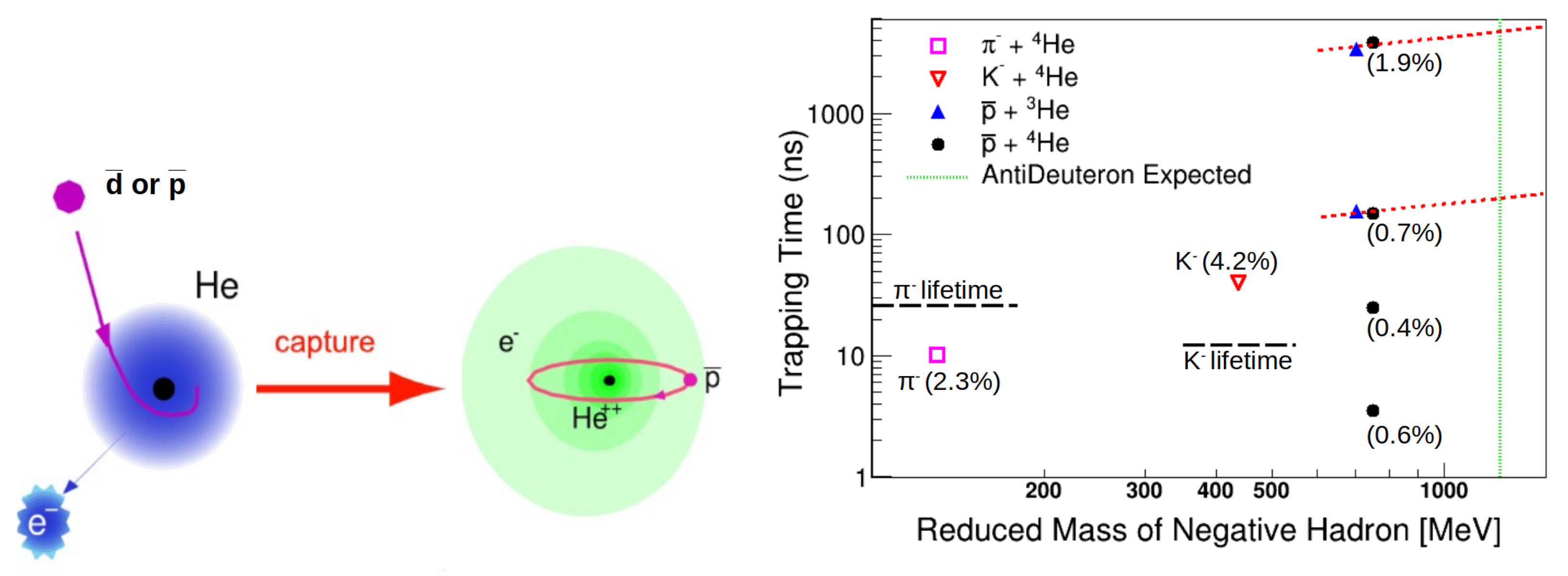 Pions form a new kind of helium – Physics World