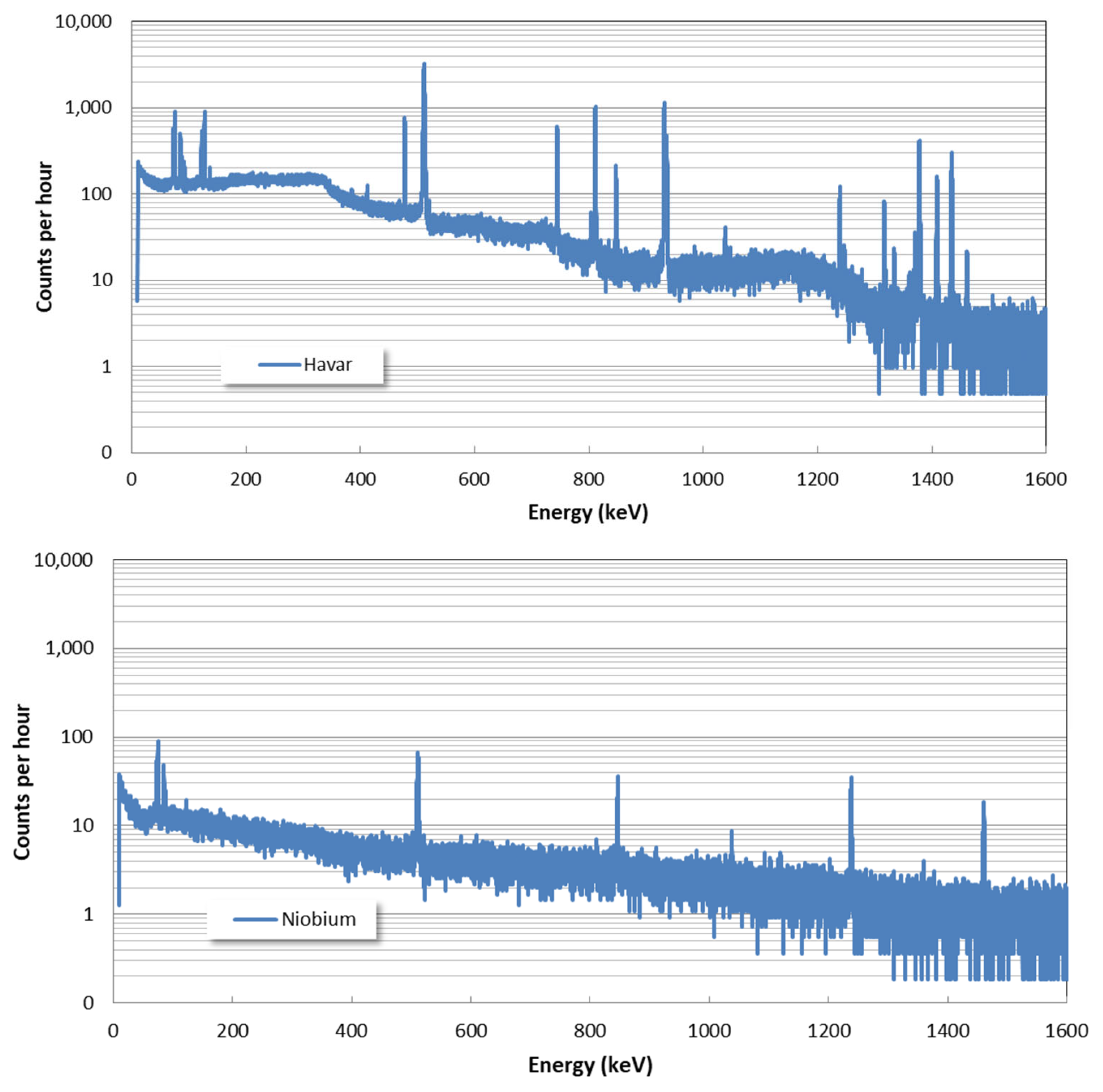 Instruments 08 00033 g004a