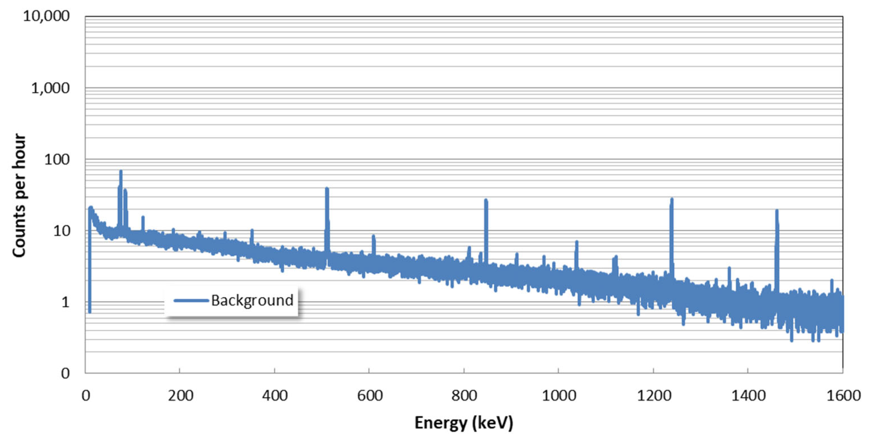 Instruments 08 00033 g004b