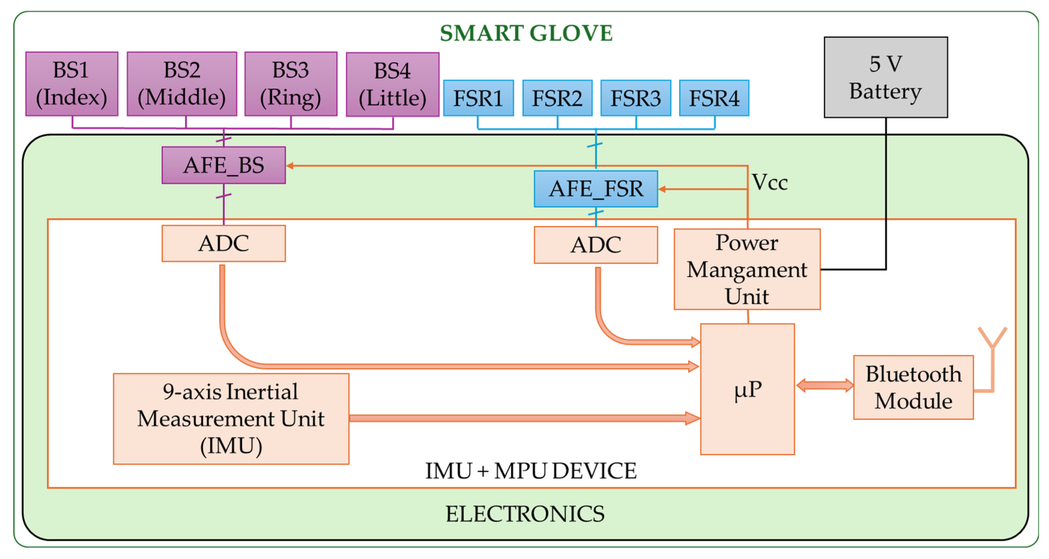 Instruments 09 00006 g002