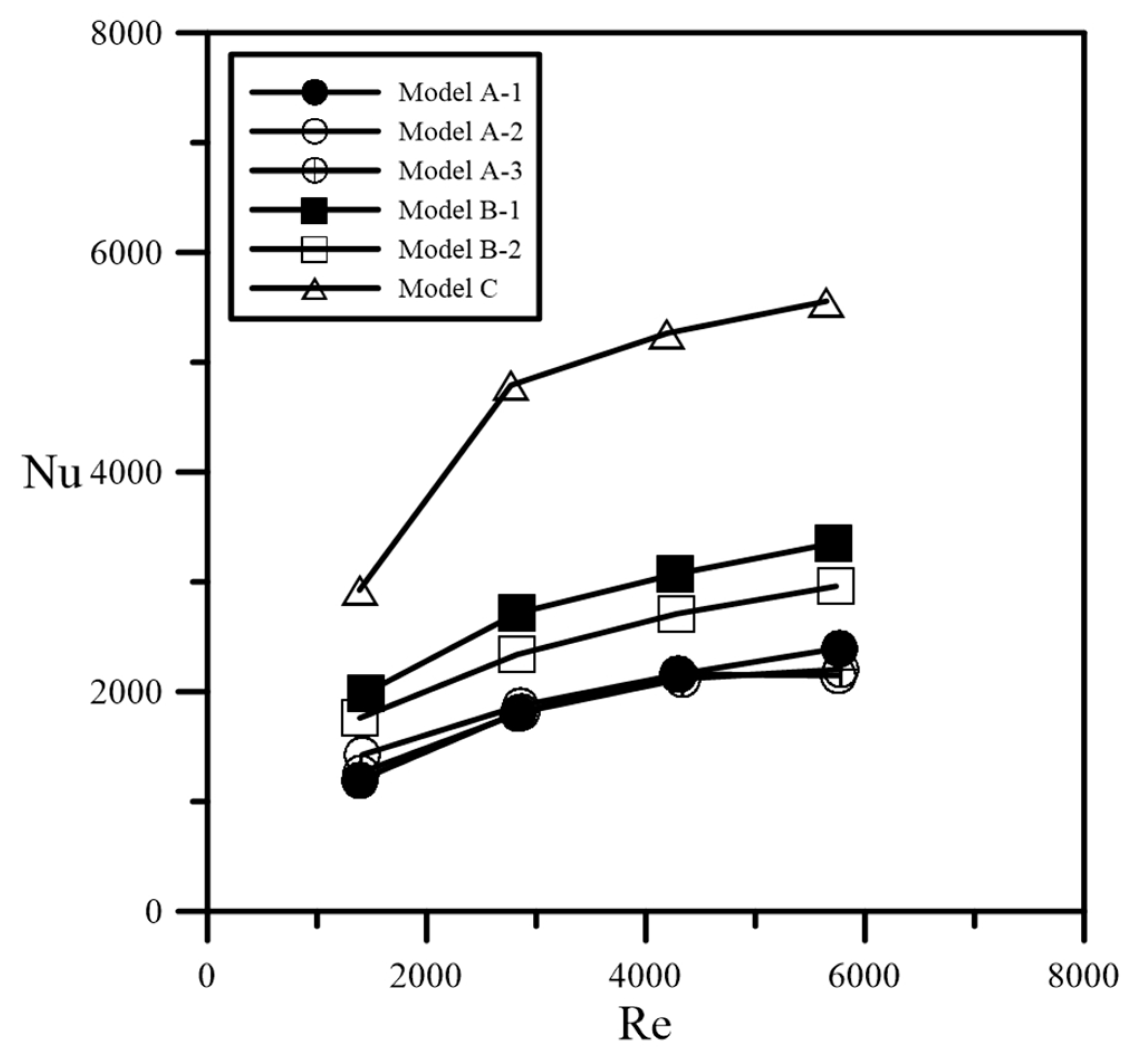 Inventions 01 00010 g011