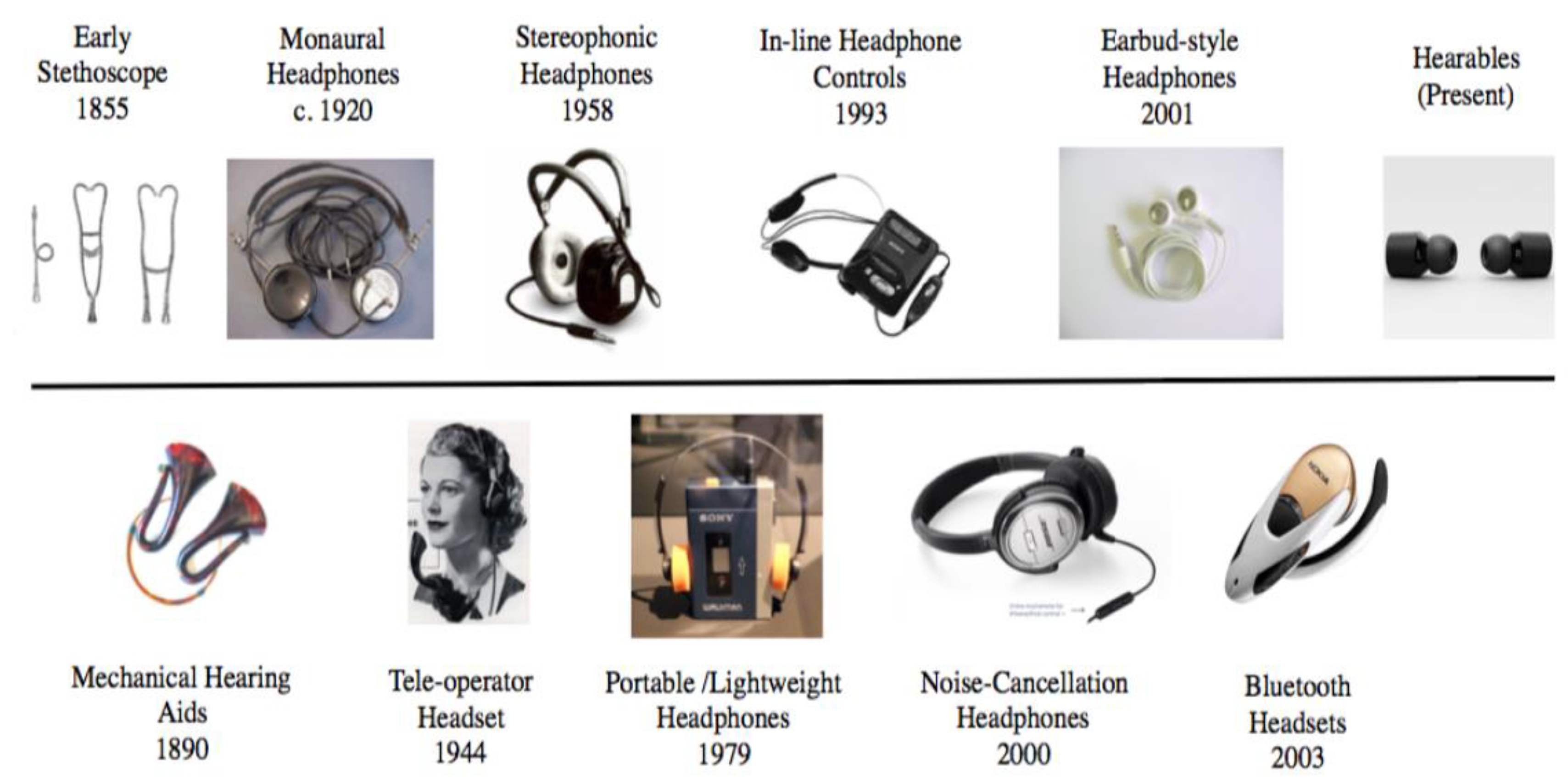 Inventions | Free Full-Text | A Survey on the Affordances of “Hearables”