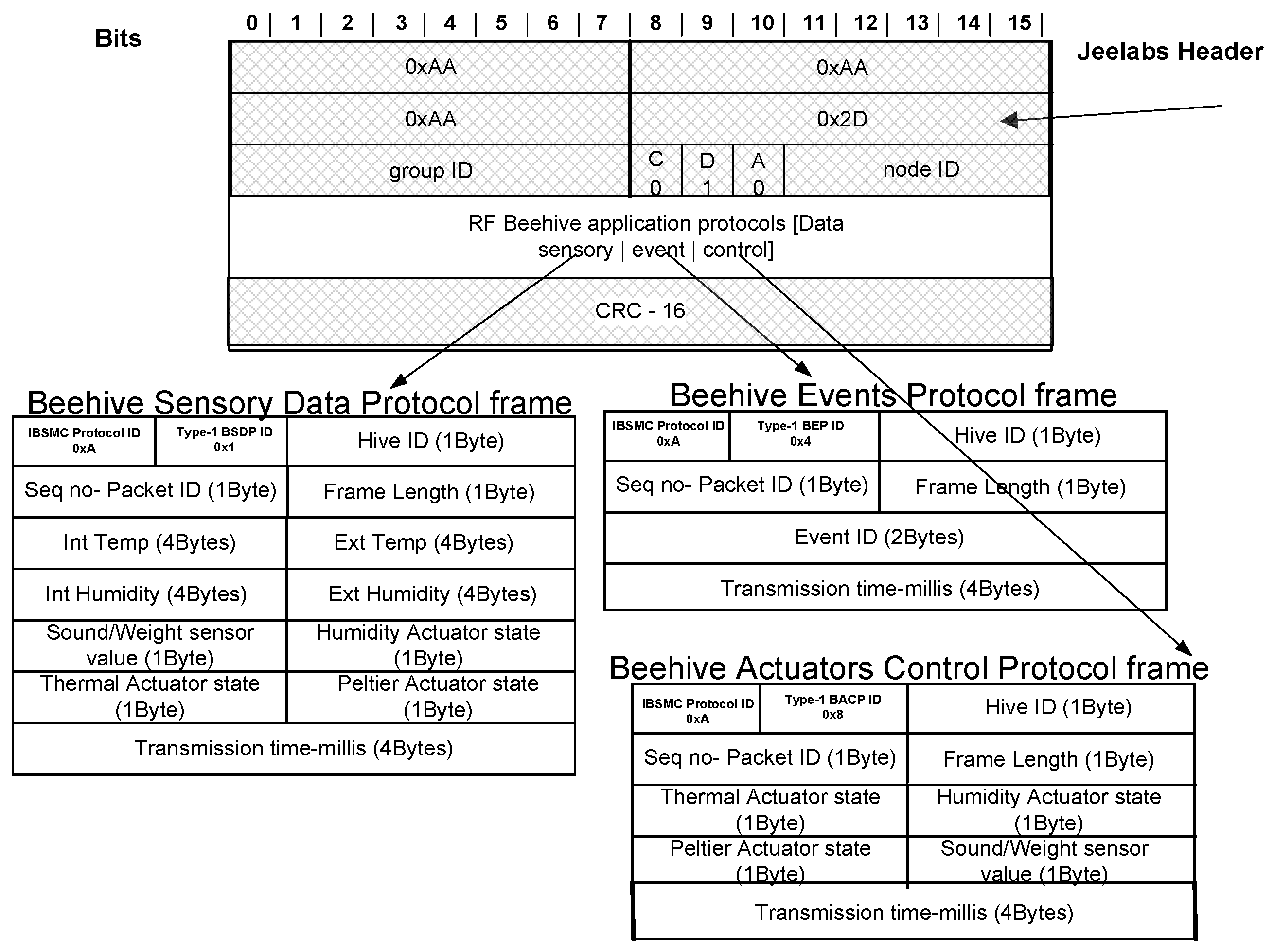Inventions 04 00052 g003