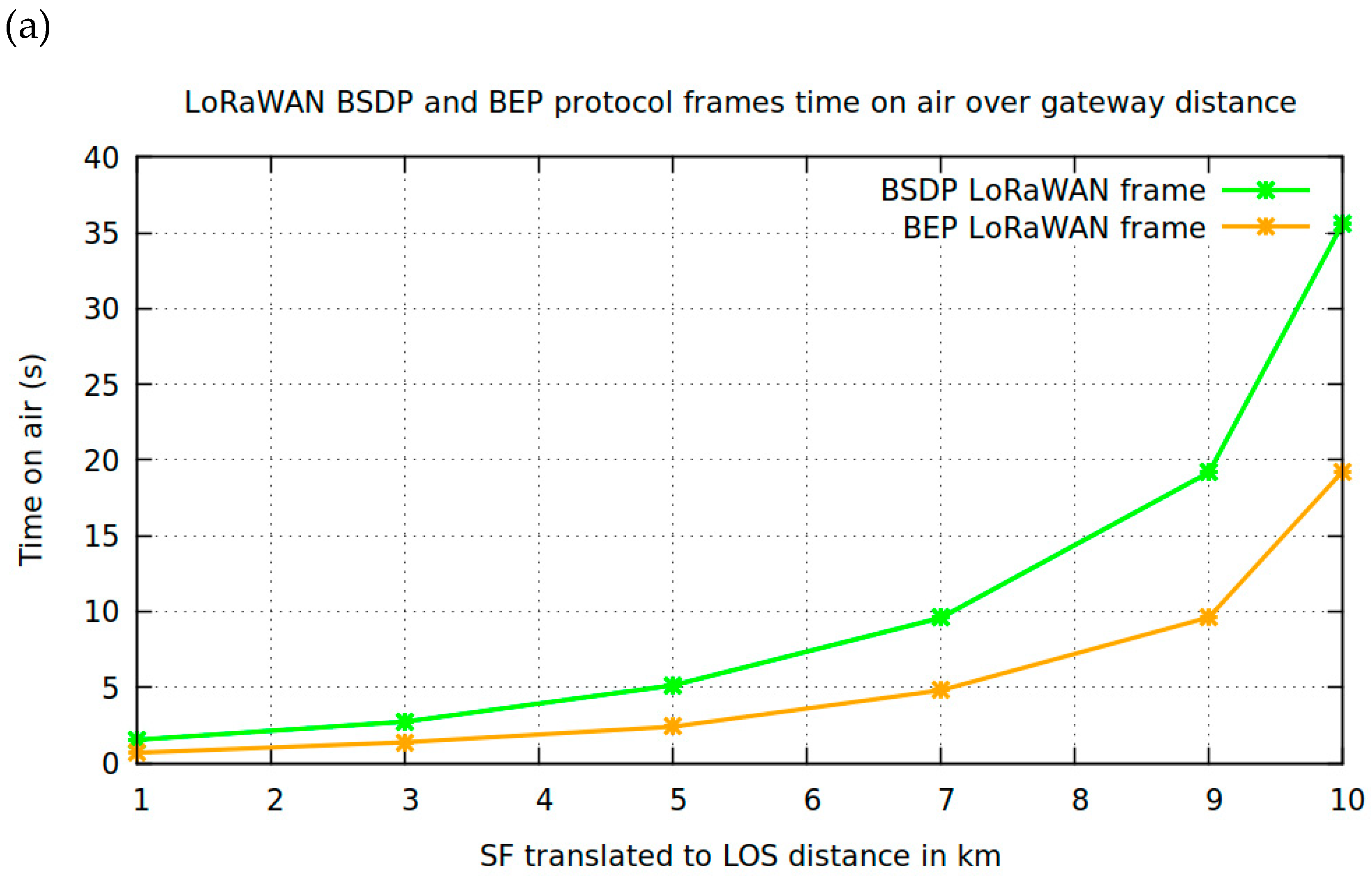 Inventions 04 00052 g005a