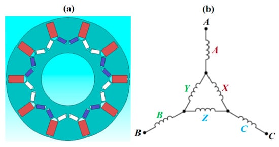 The key to generating the bell curve