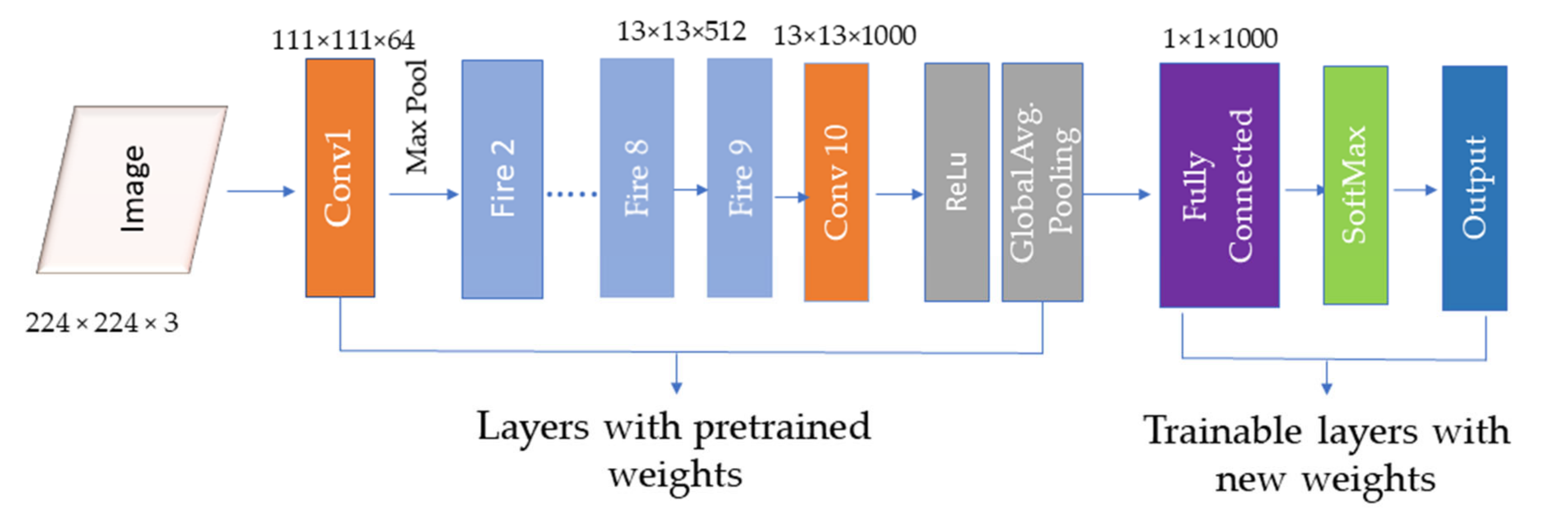 Inventions 05 00016 g002 Inventions 05 00016 g002