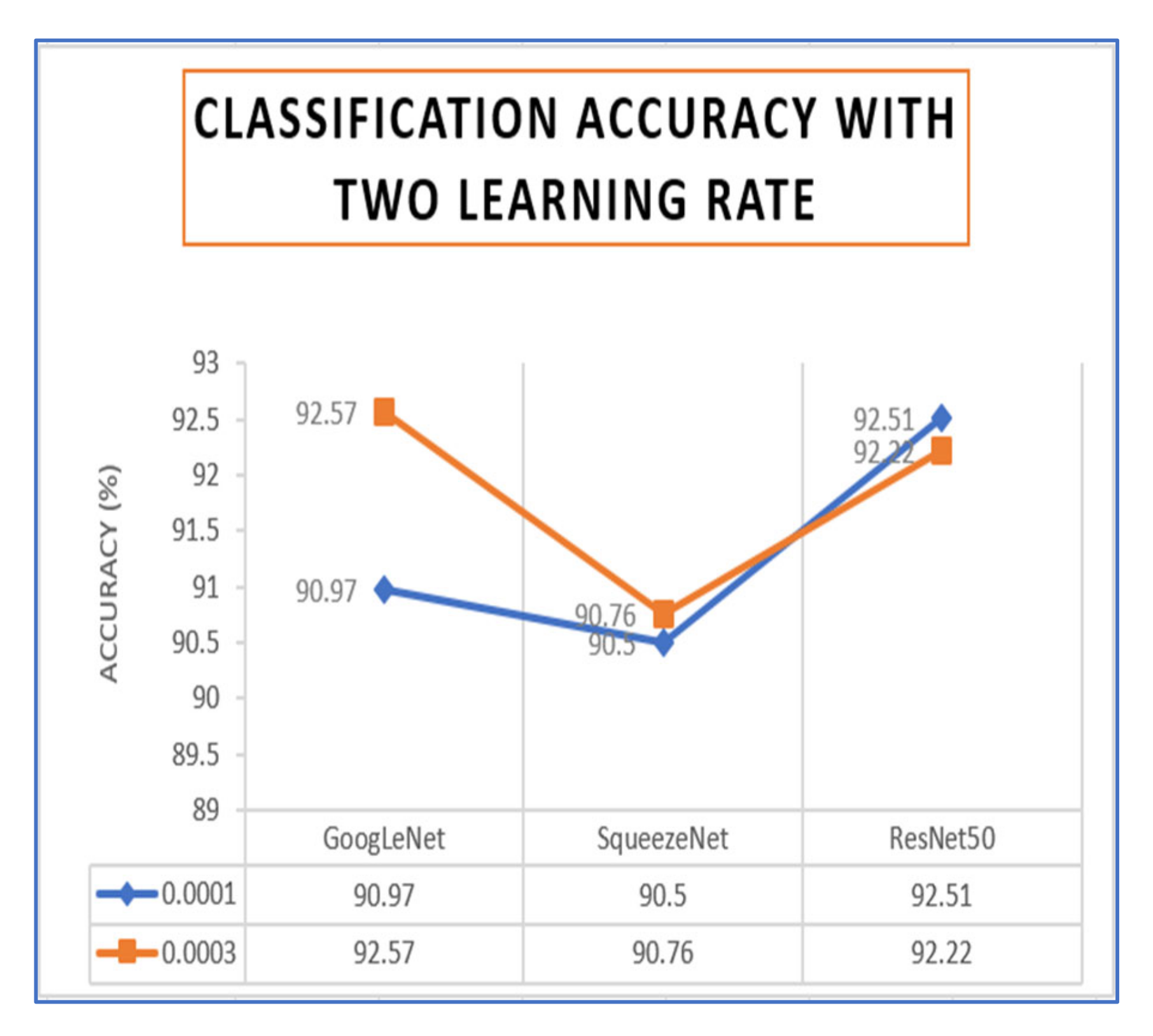 Inventions Free Full Text Human Gender Classification Using Transfer Learning Via Pareto Frontier Cnn Networks Html