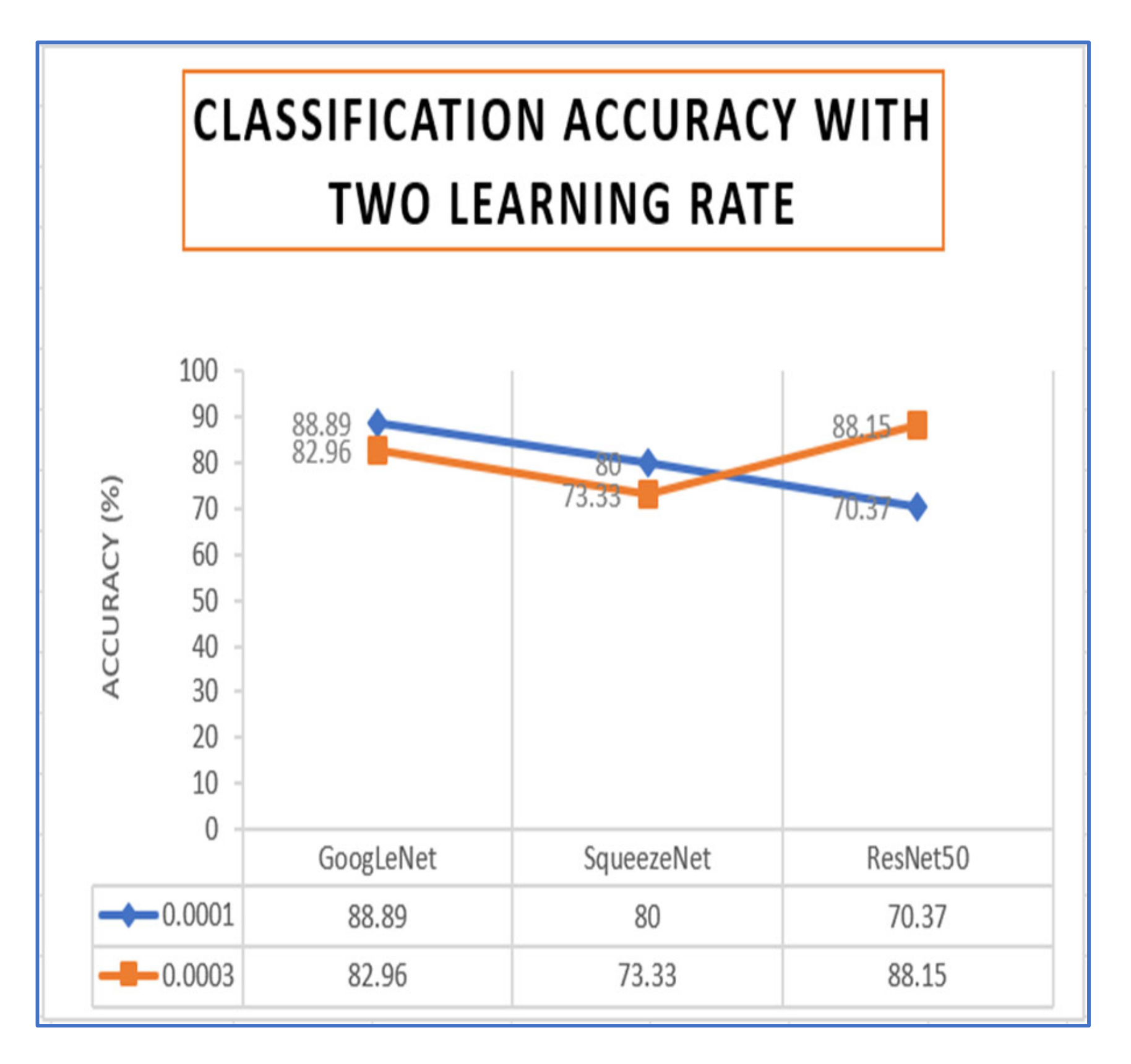 Inventions Free Full Text Human Gender Classification Using Transfer Learning Via Pareto Frontier Cnn Networks Html