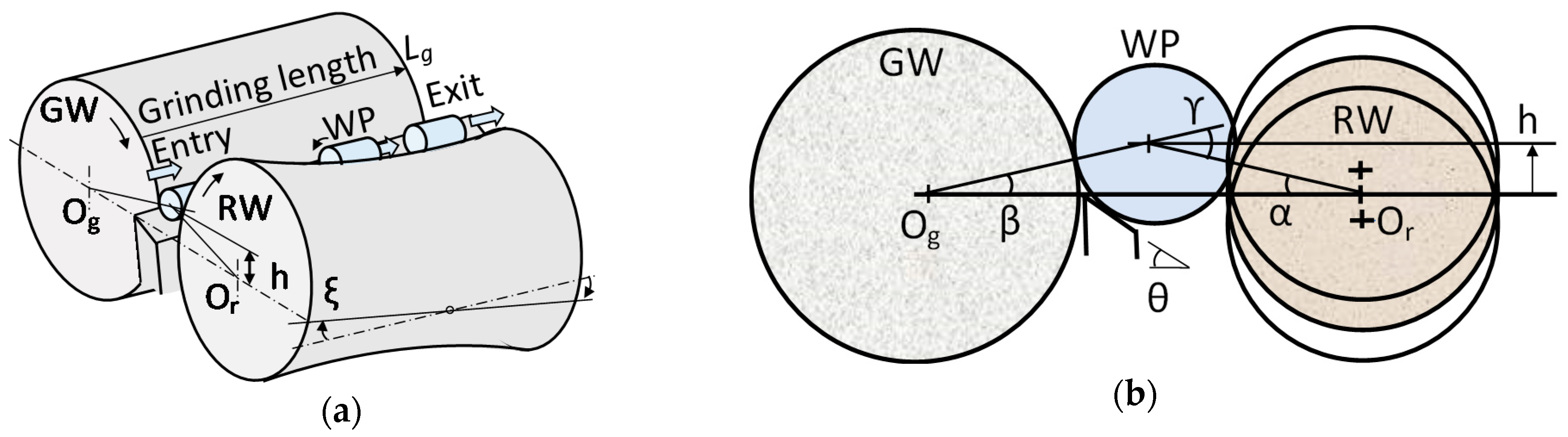 Inventions 05 00017 g001