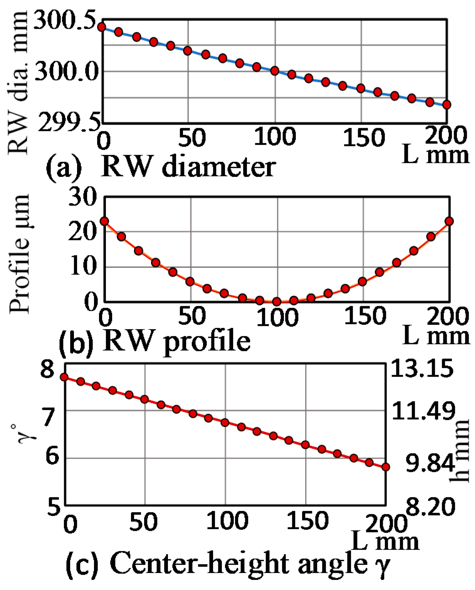 Inventions 05 00017 g002