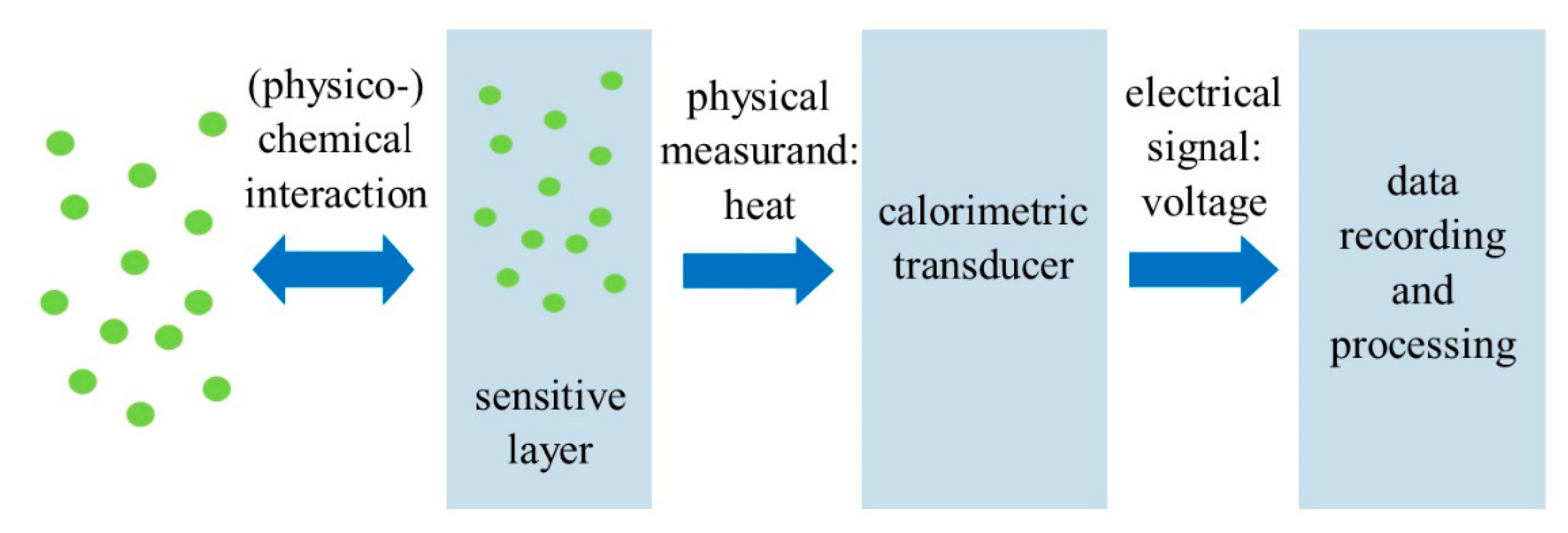 Inventions 05 00028 g002