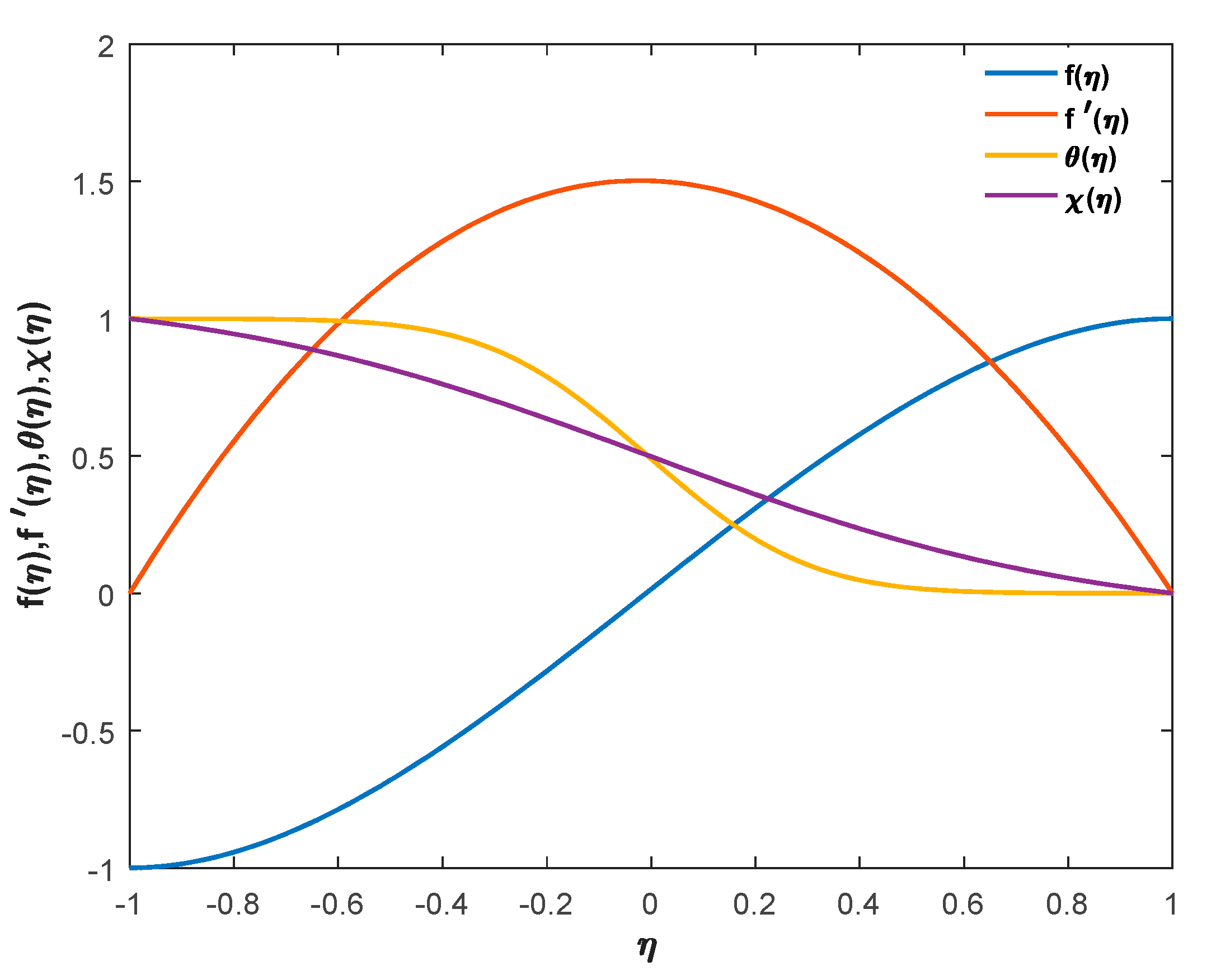 Inventions 05 00045 g002 Inventions 05 00045 g002