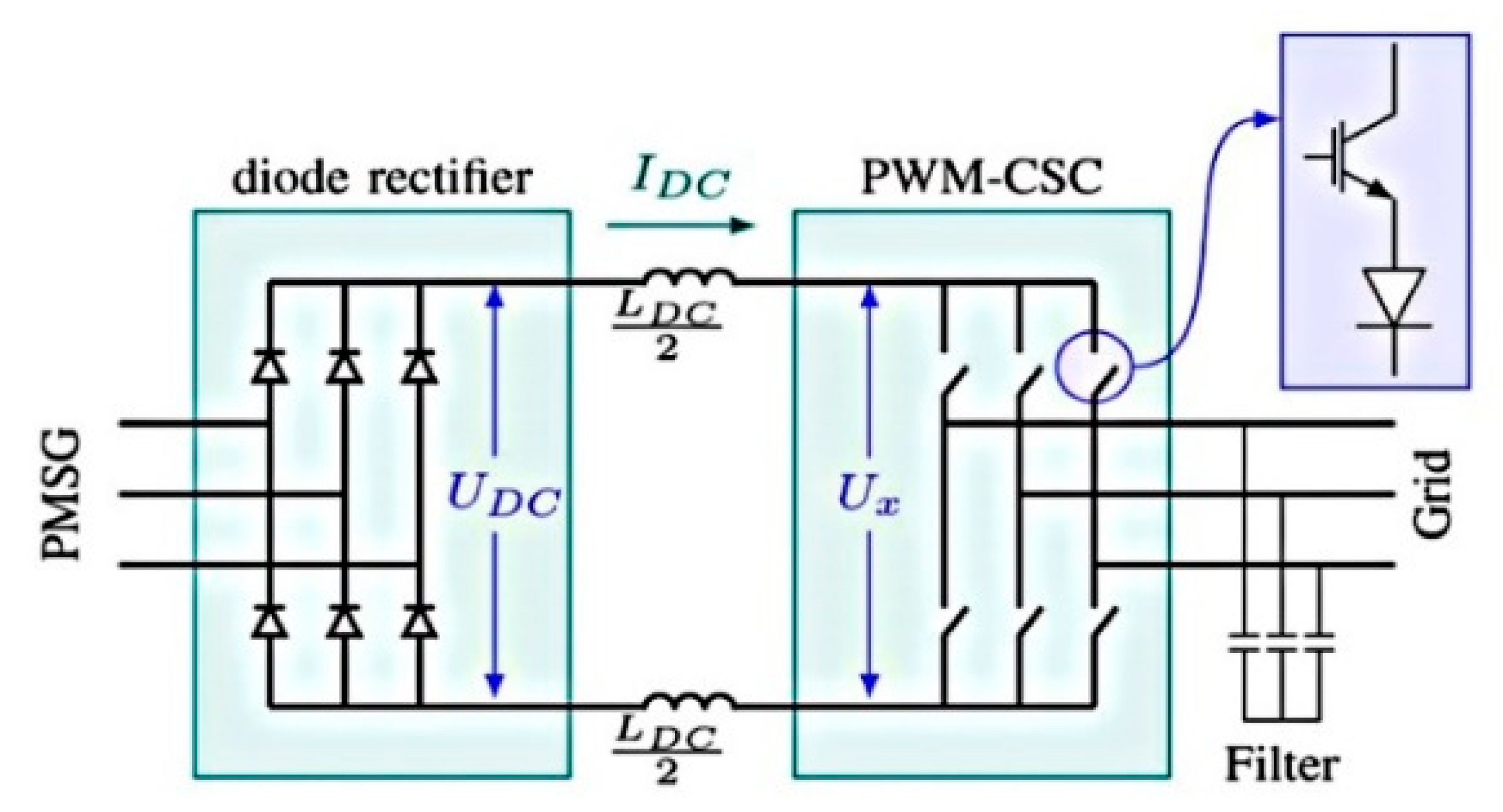 Inventions 06 00003 g004 Inventions 06 00003 g004