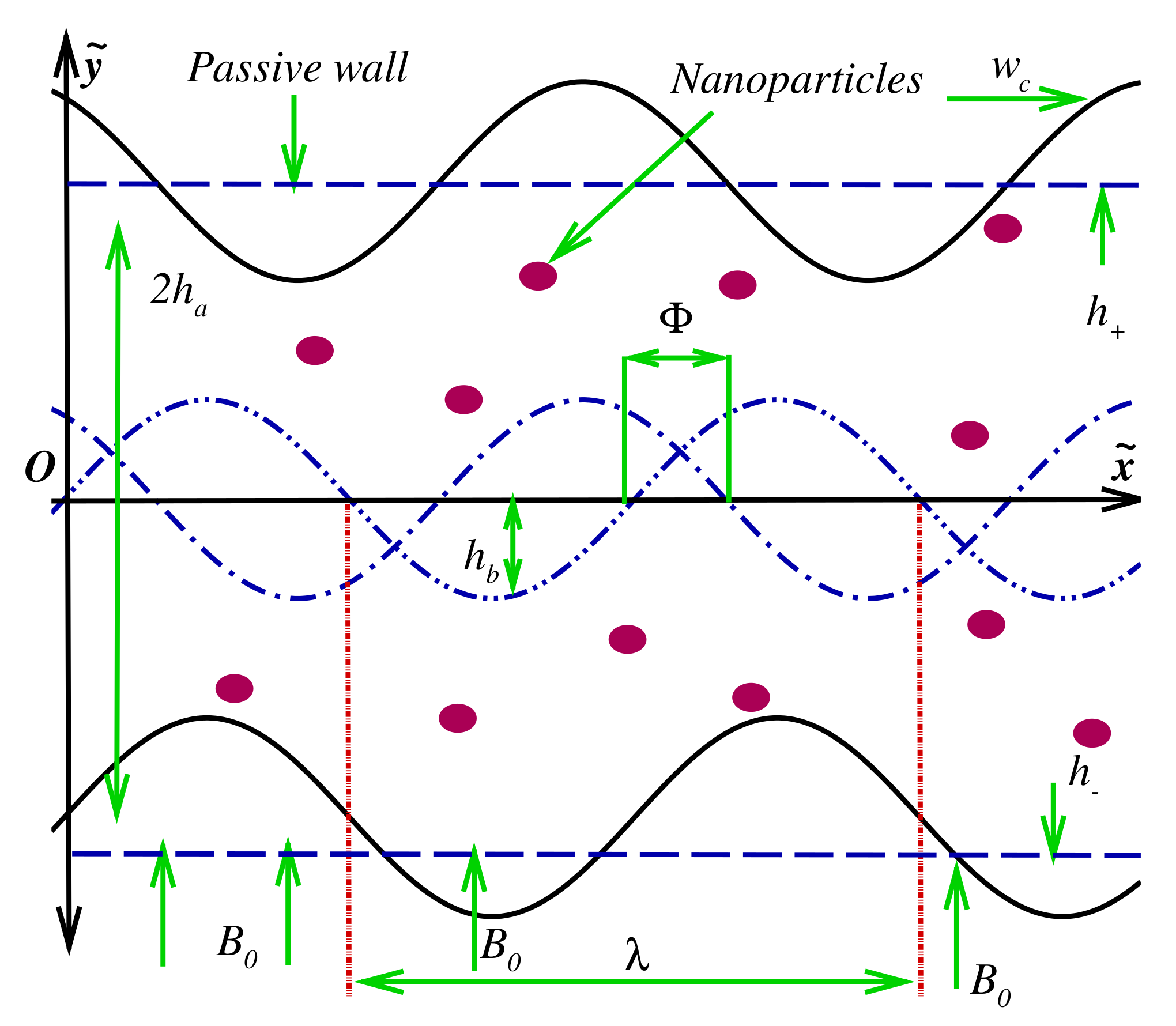 Inventions 06 00028 g001 Inventions 06 00028 g001
