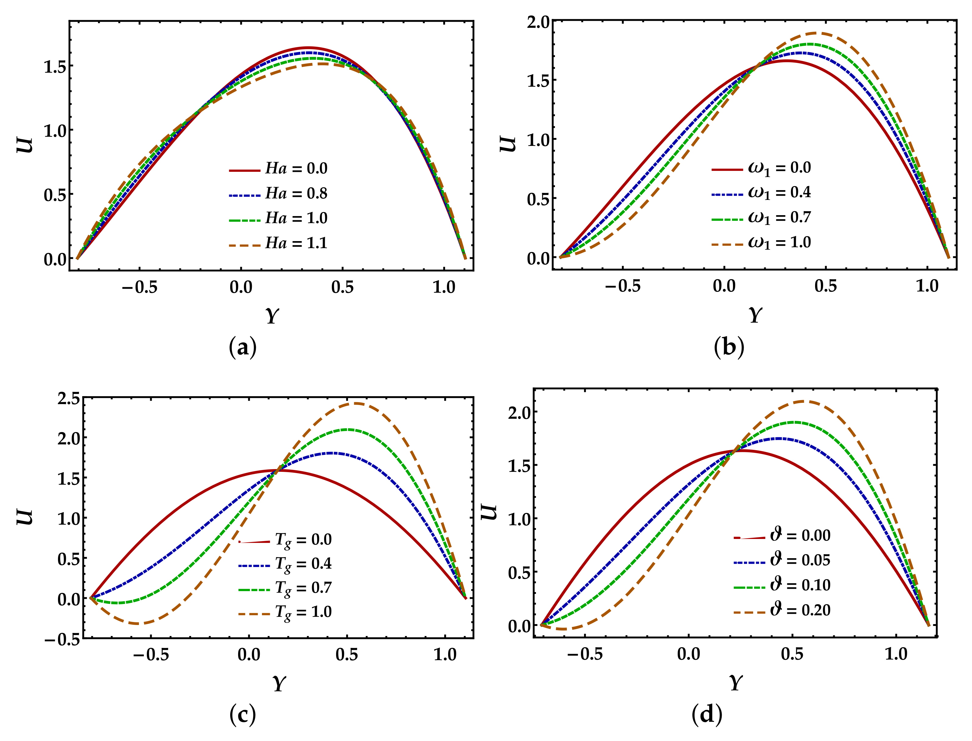 Inventions 06 00028 g002 Inventions 06 00028 g002