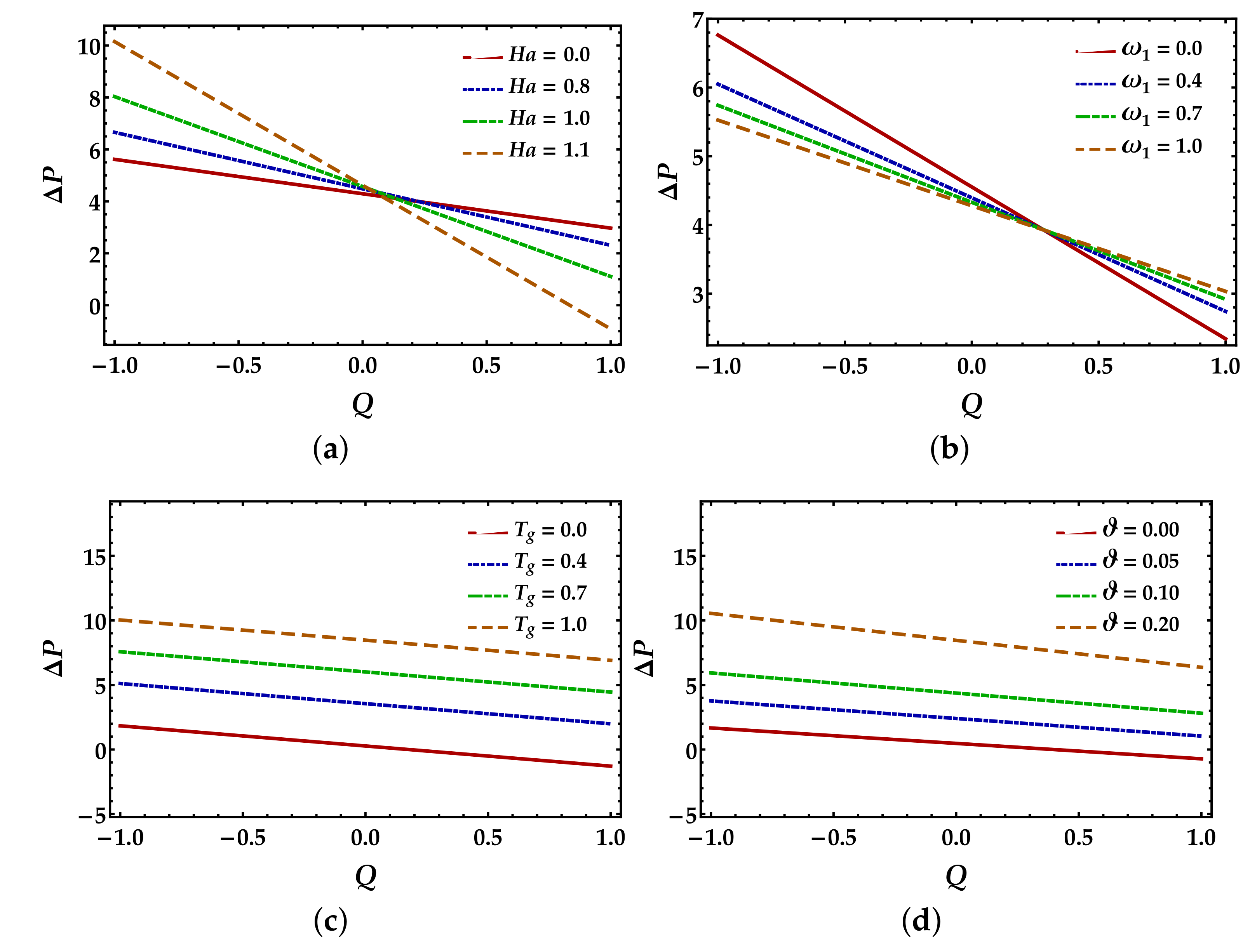Inventions 06 00028 g003 Inventions 06 00028 g003