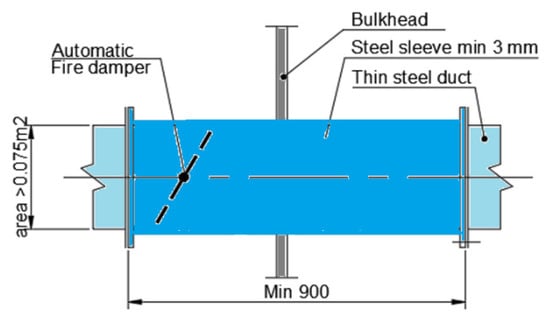 Fire protection bulkhead - advice, implementation, docu