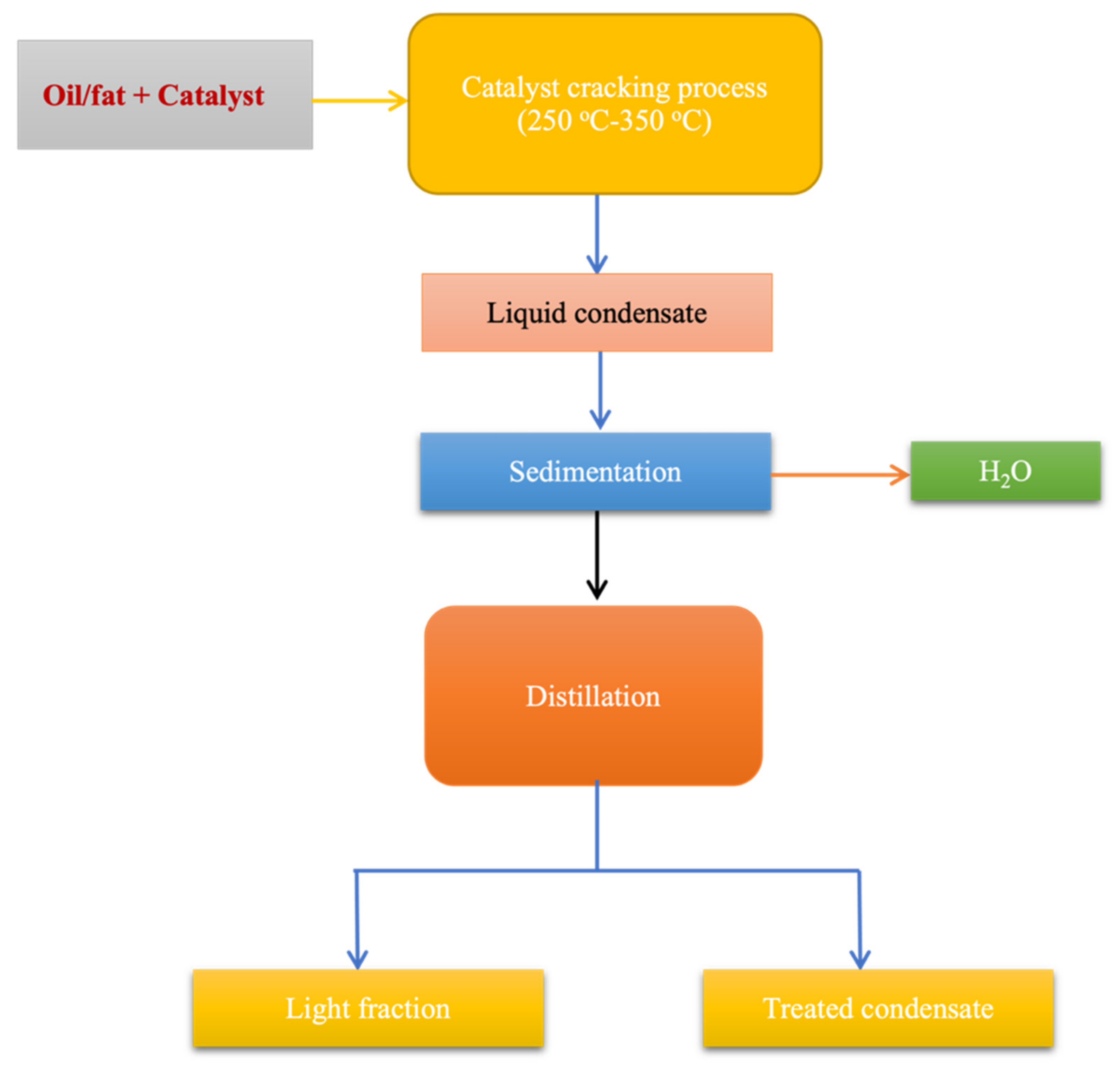 Inventions 06 00060 g002