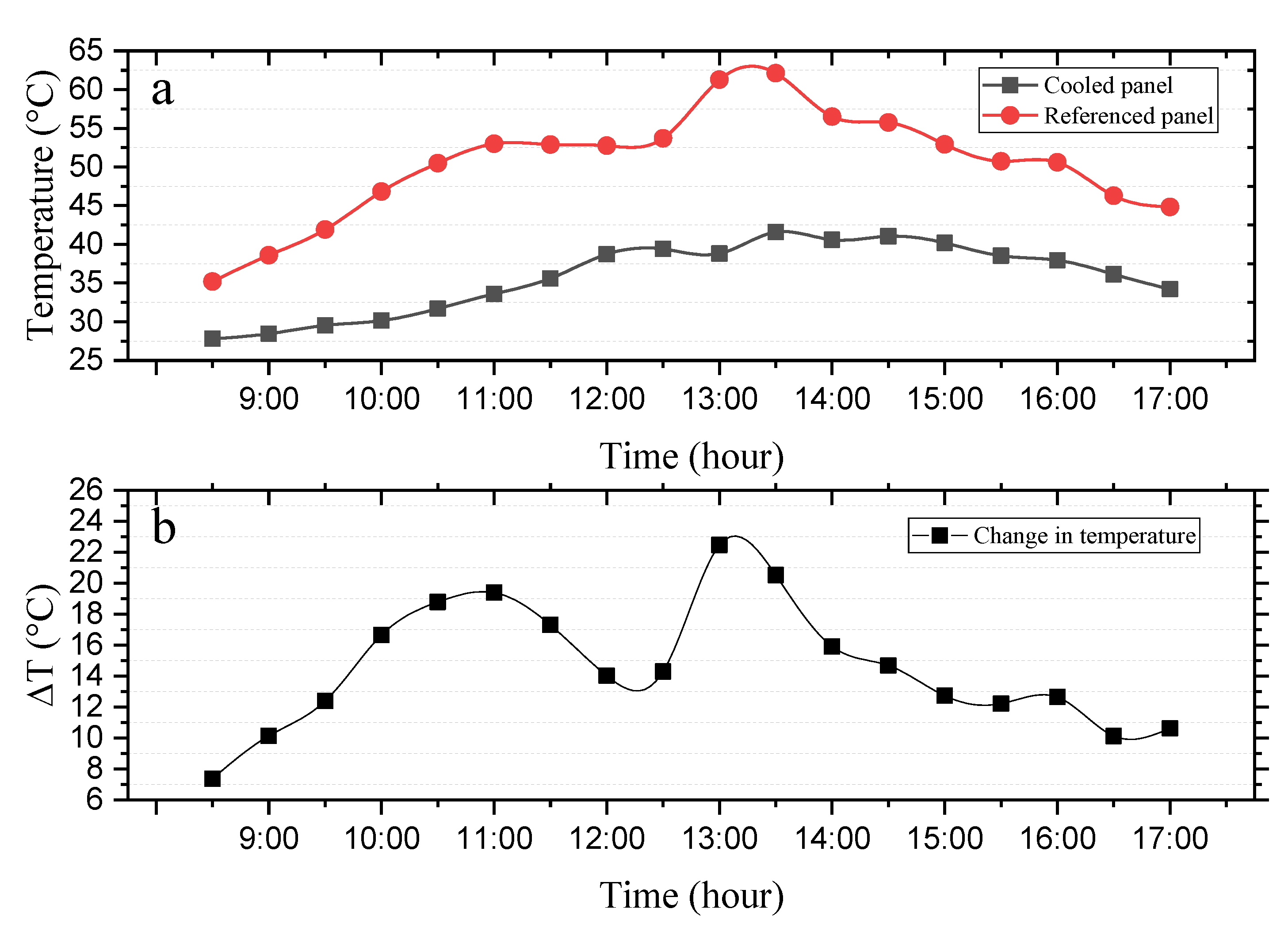 Inventions 06 00063 g007