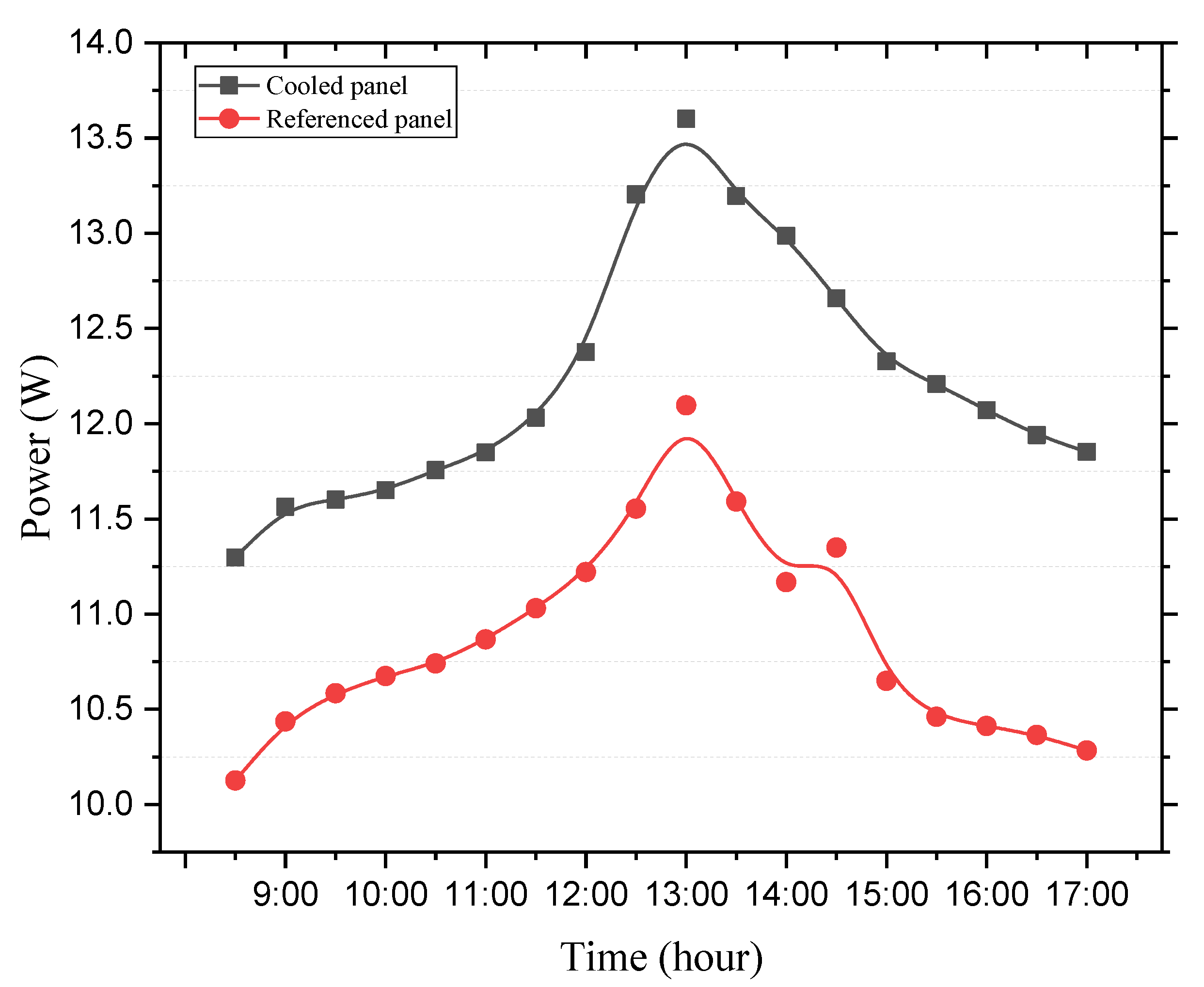 Inventions 06 00063 g010