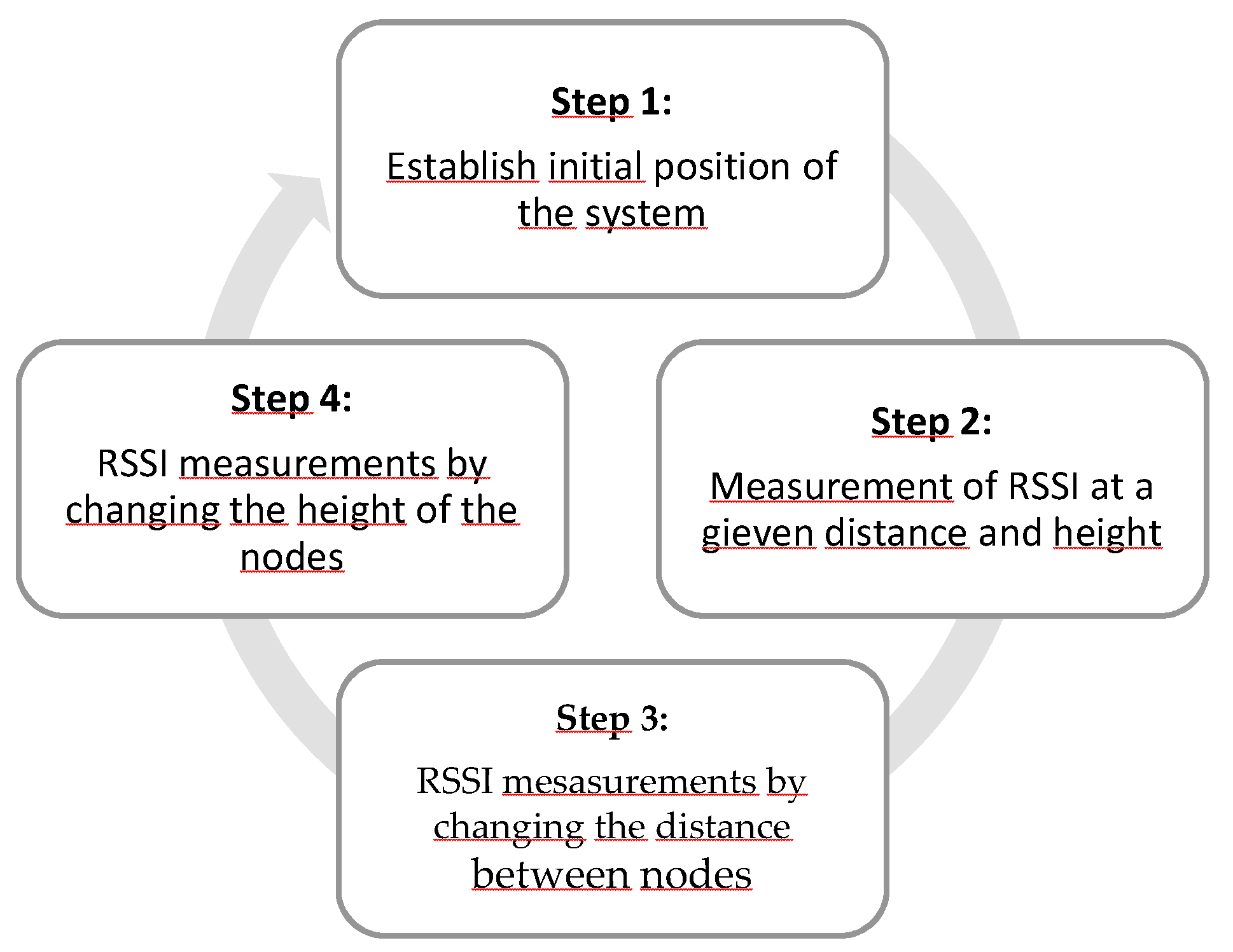 Inventions 06 00066 g004 Inventions 06 00066 g004