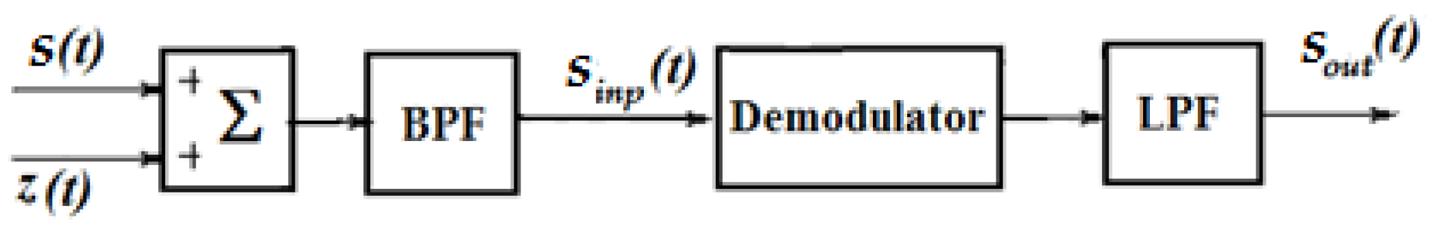 Inventions 06 00072 g002