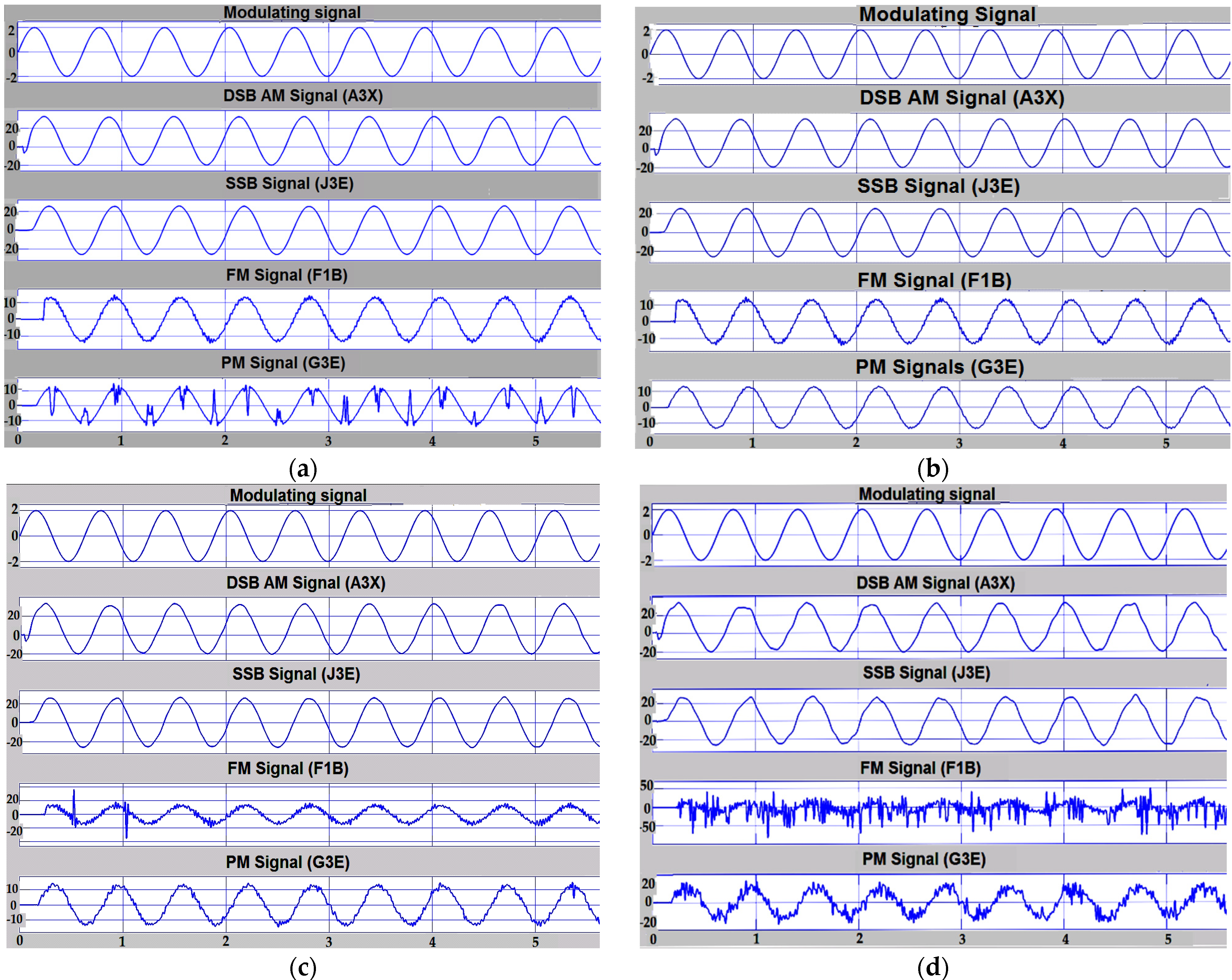 Inventions 06 00072 g005a