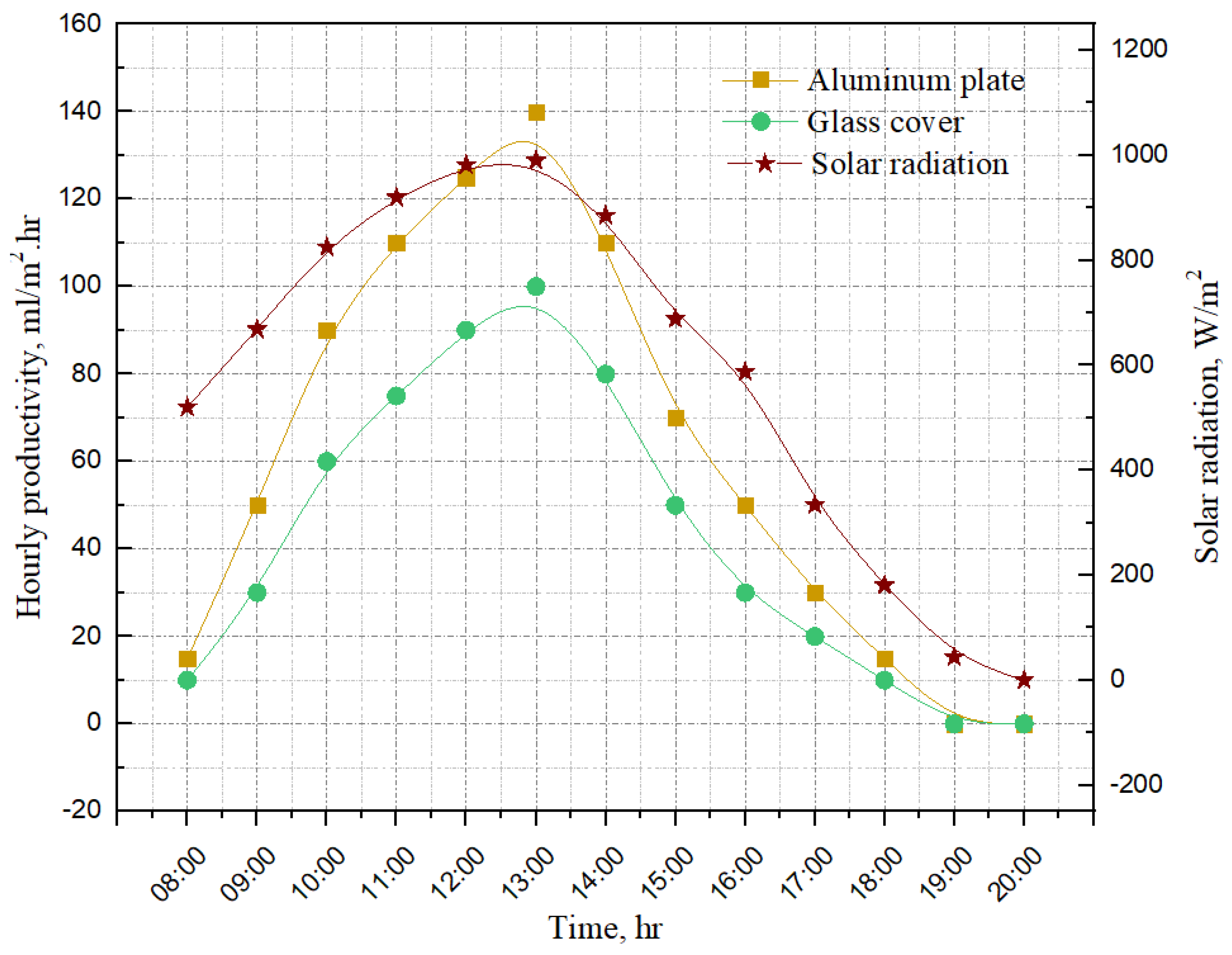 Inventions 06 00077 g005