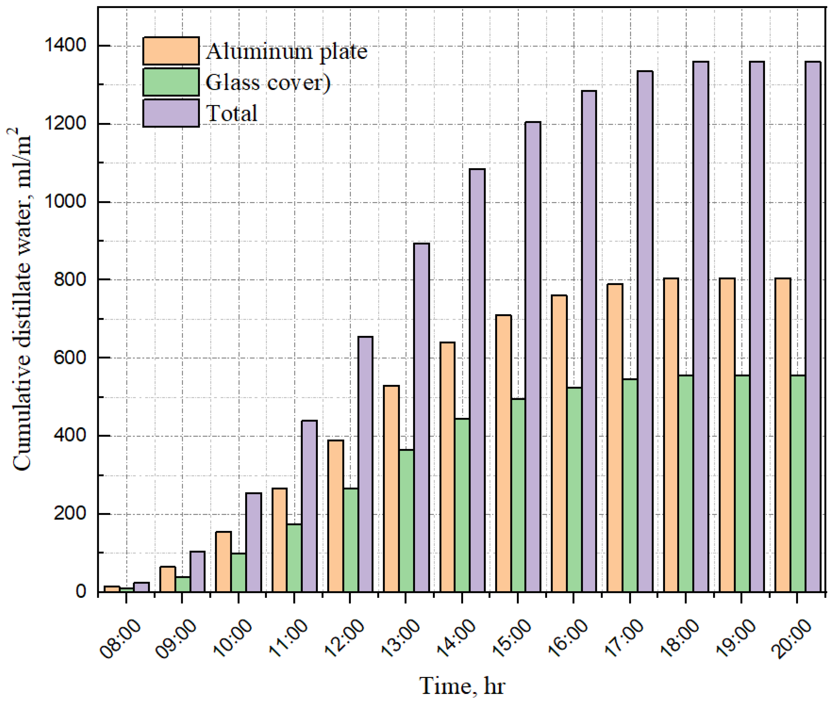 Inventions 06 00077 g006