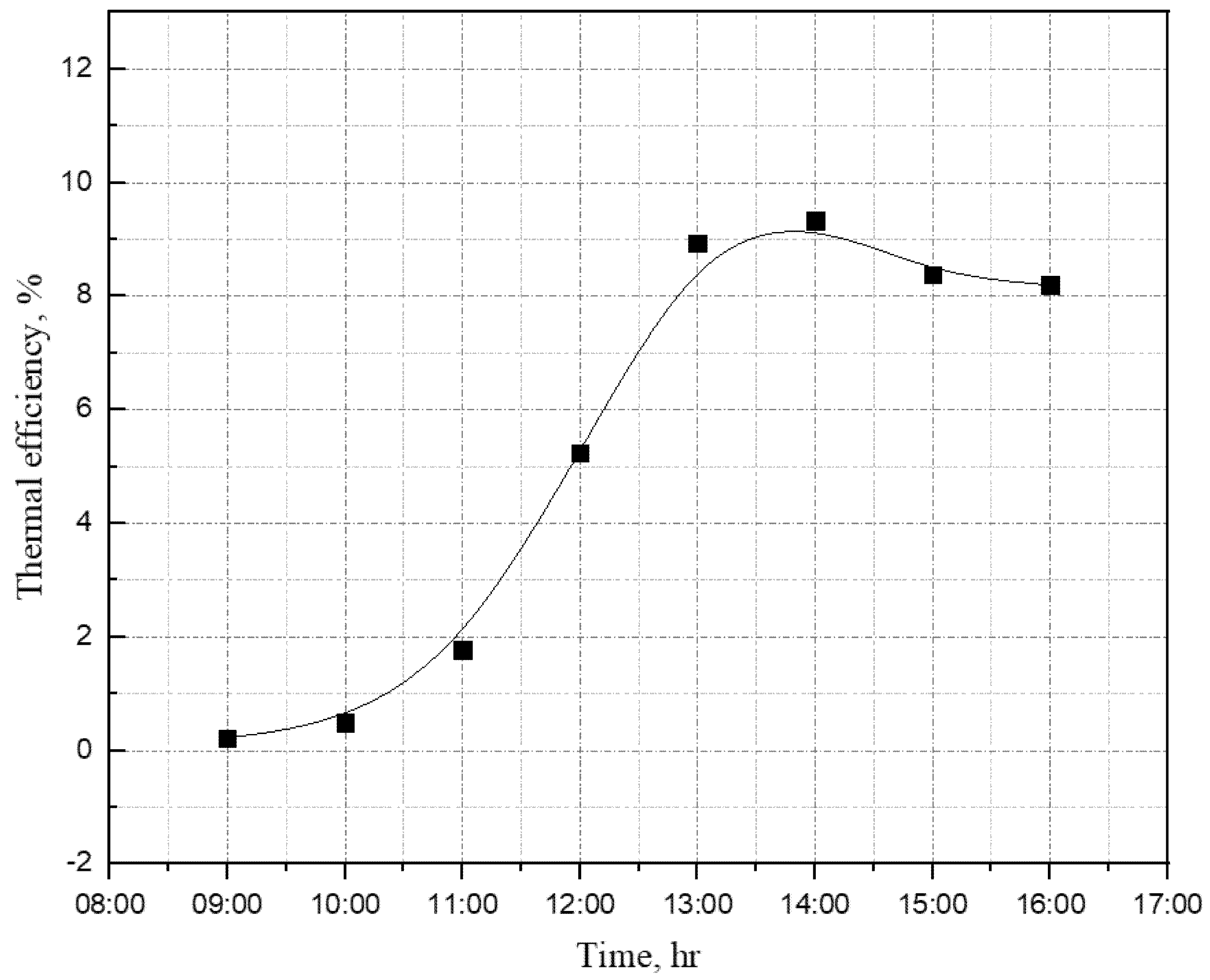 Inventions 06 00077 g007