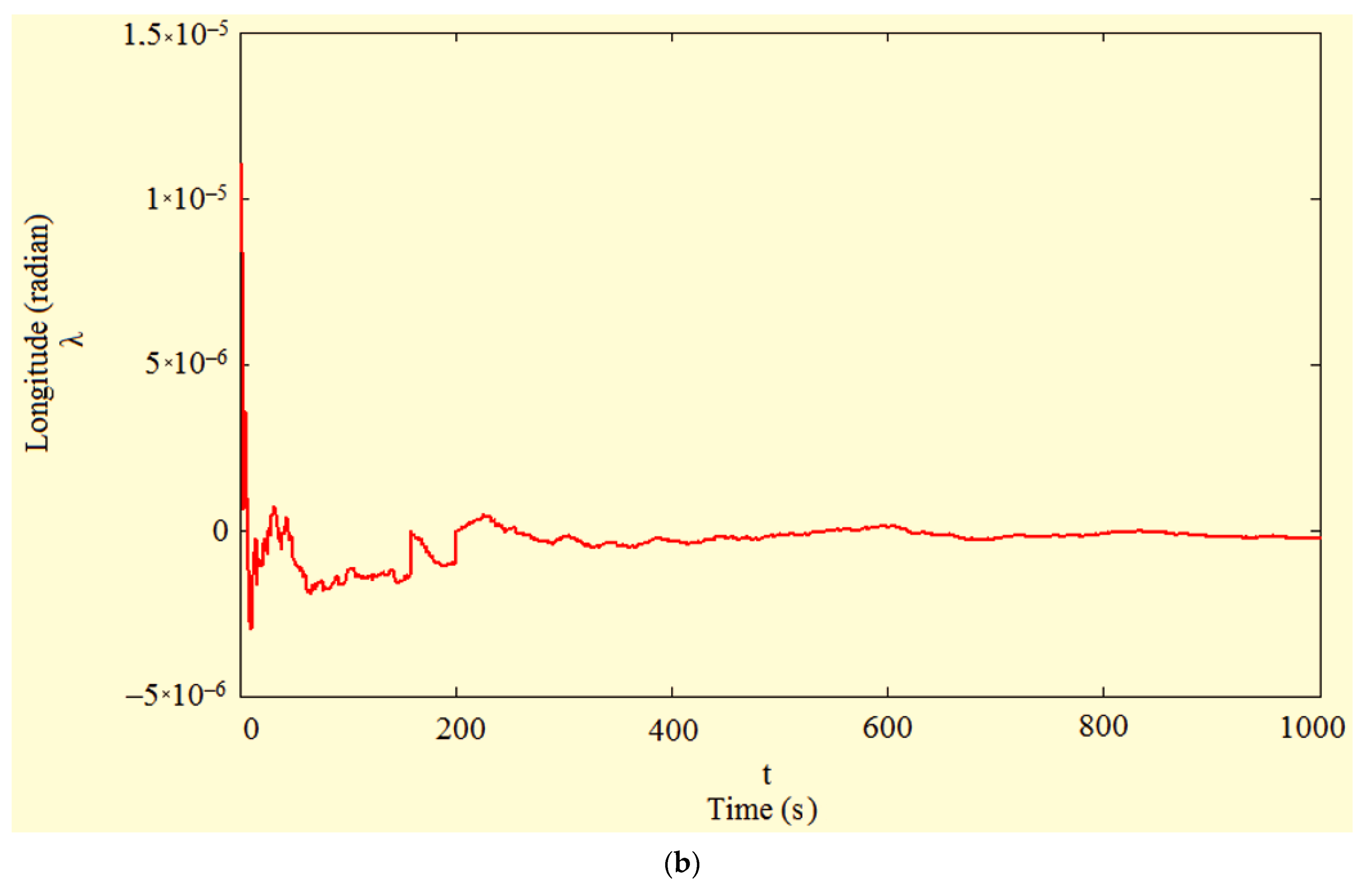 Inventions 06 00080 g002b