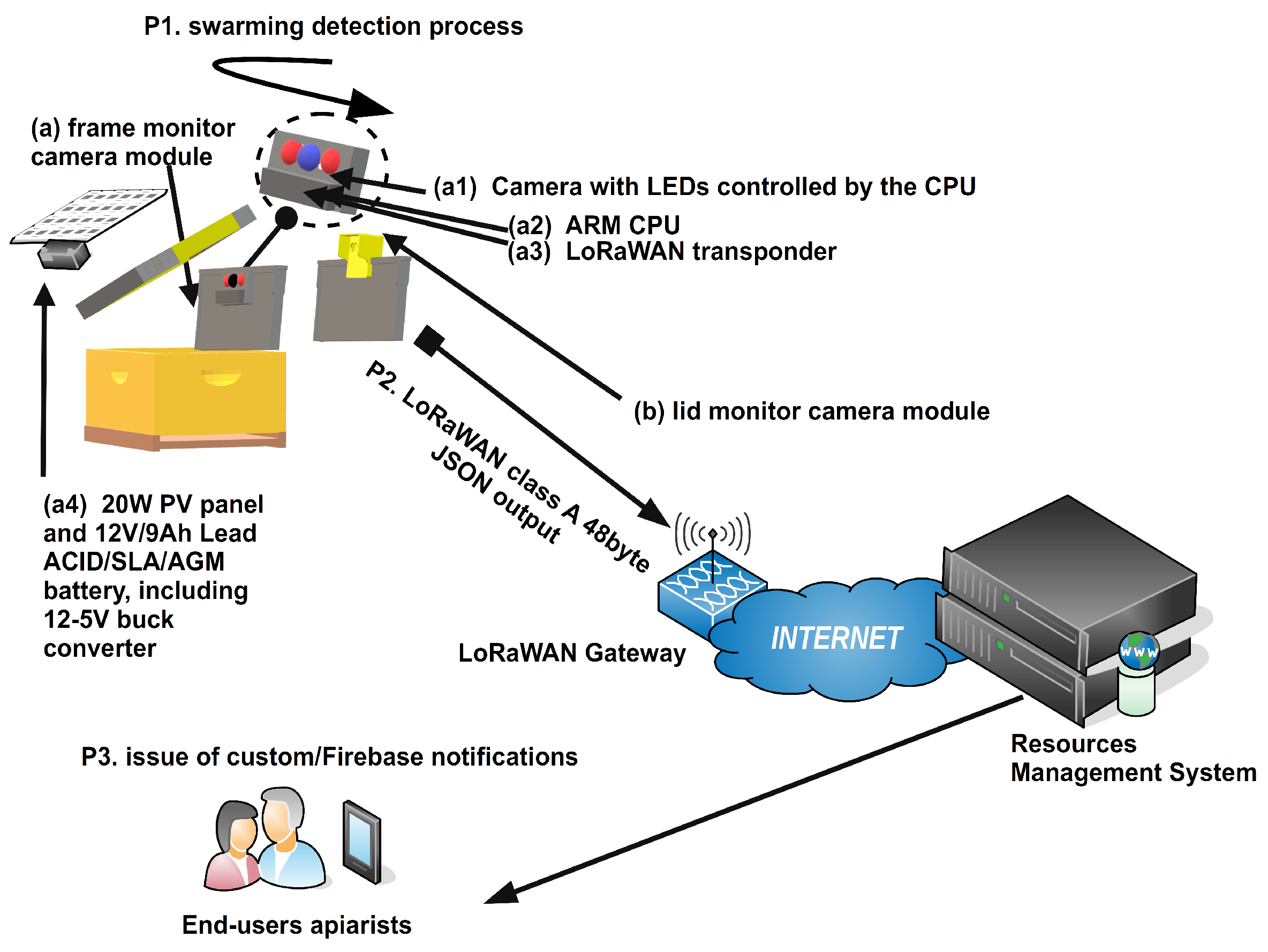Inventions 06 00087 g002
