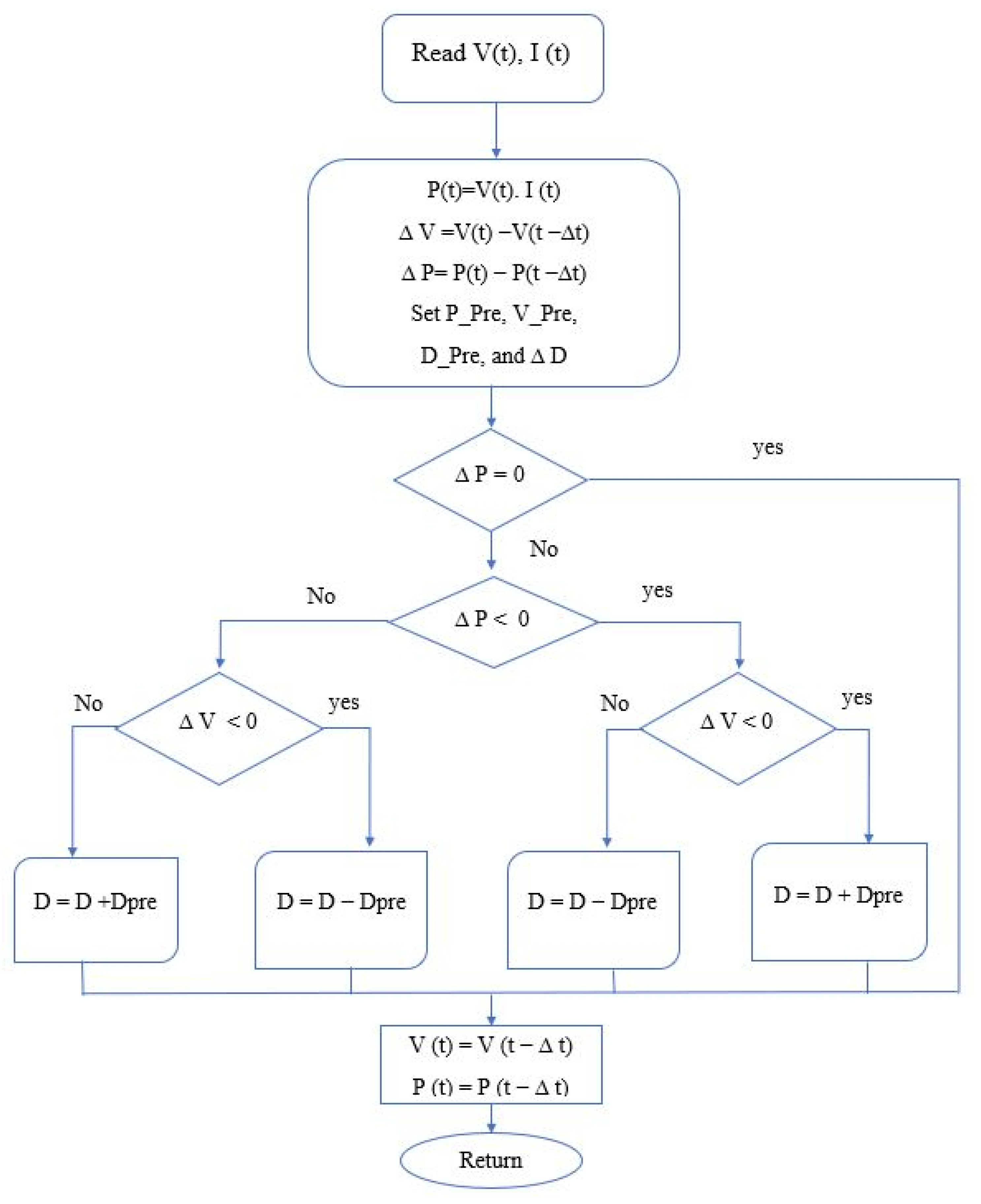 Inventions 06 00088 g004