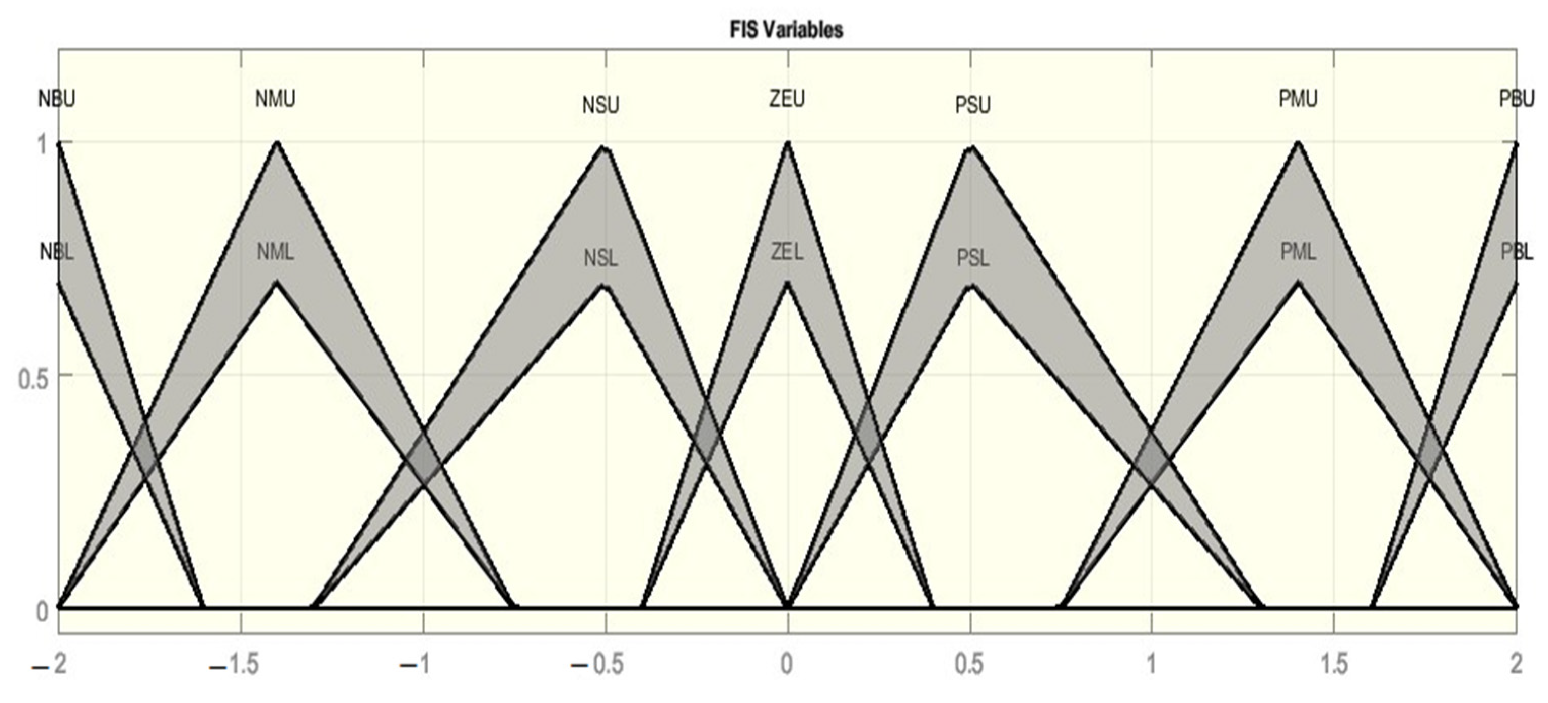Inventions 06 00088 g005