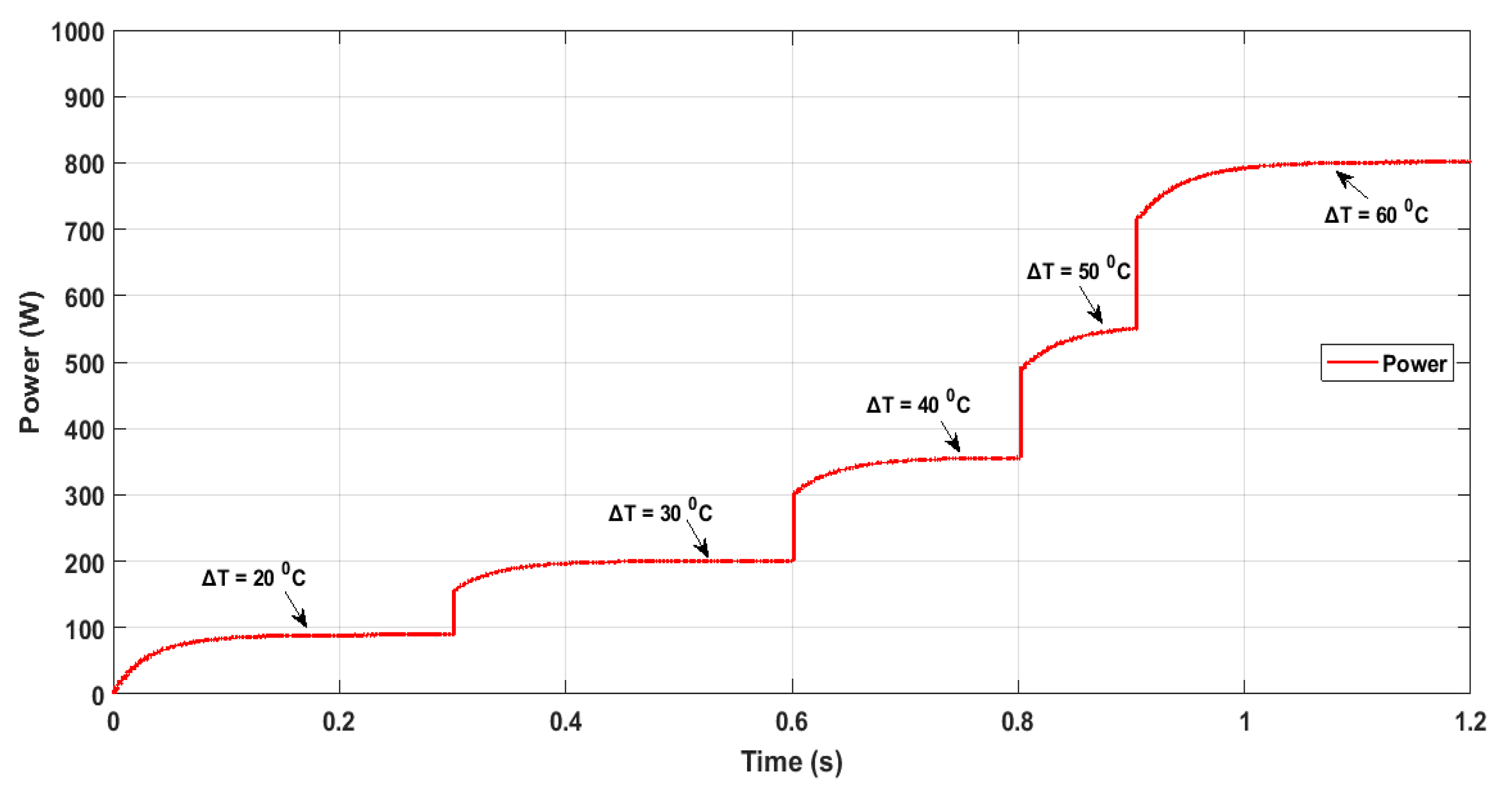 Inventions 06 00088 g009