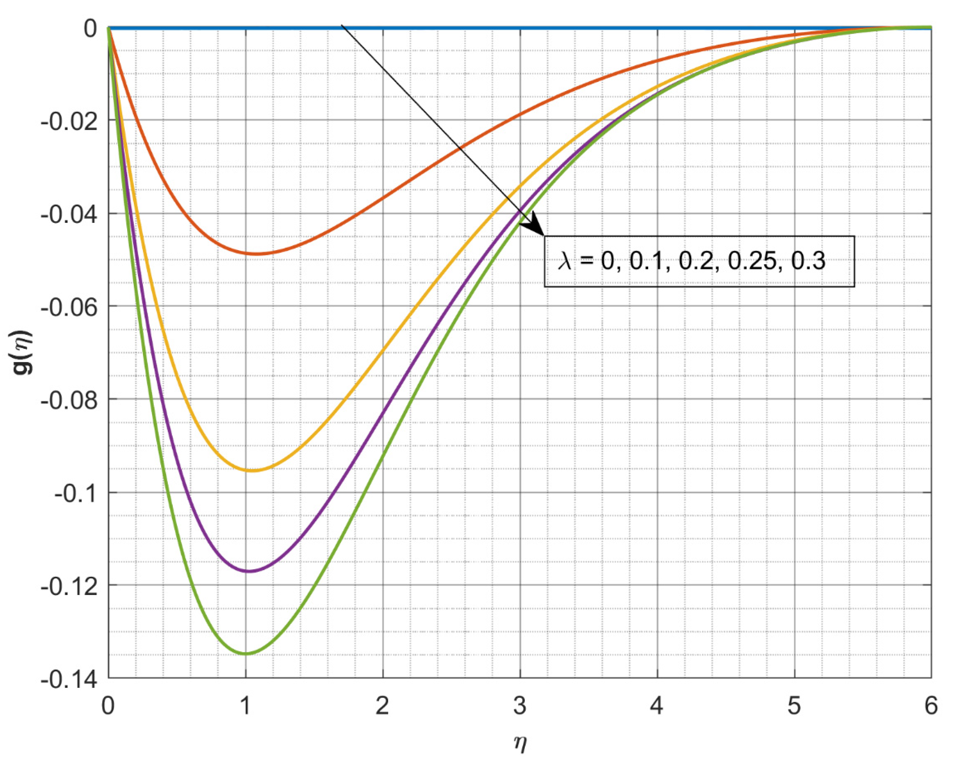 Inventions 06 00095 g002