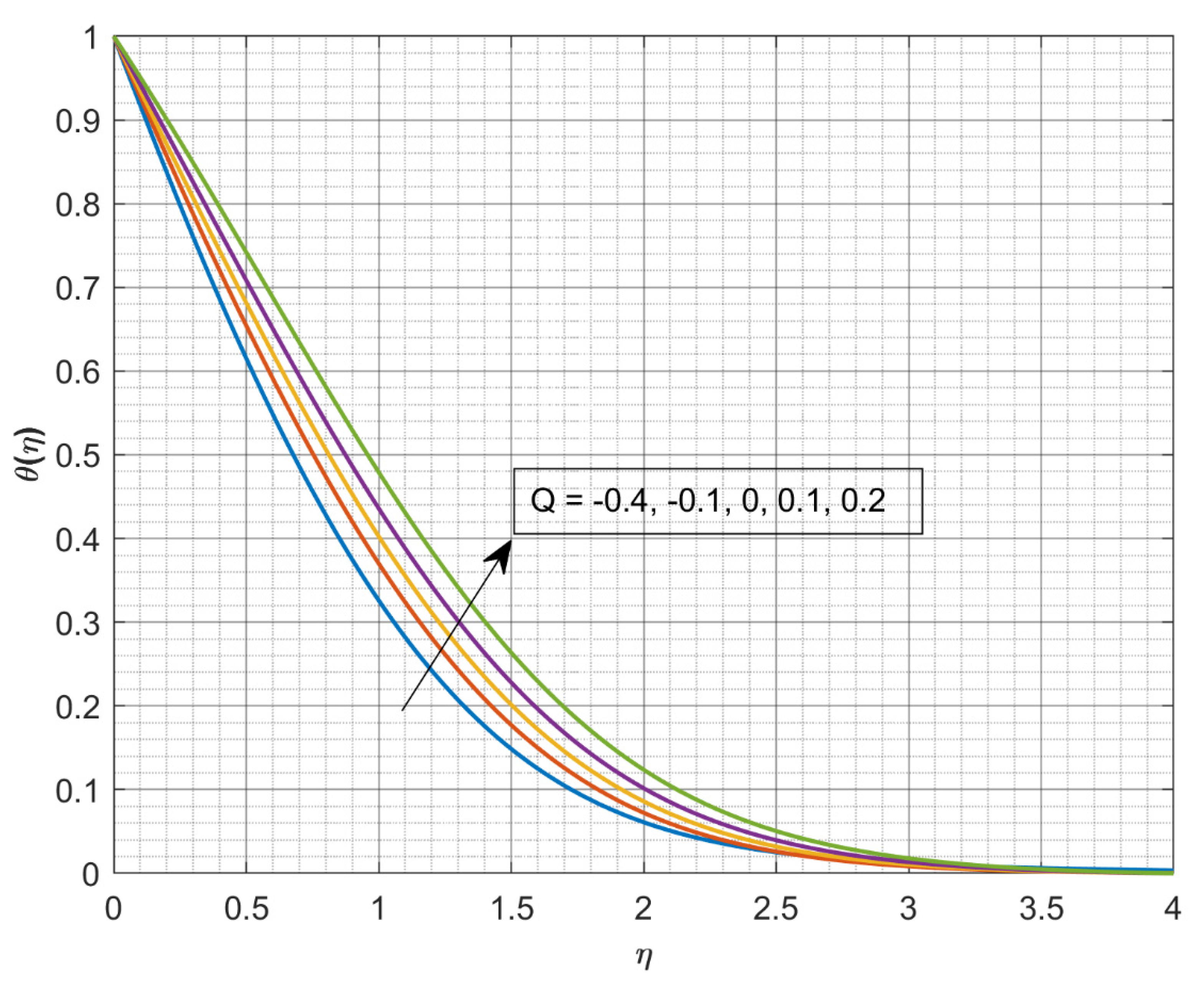 Inventions 06 00095 g005