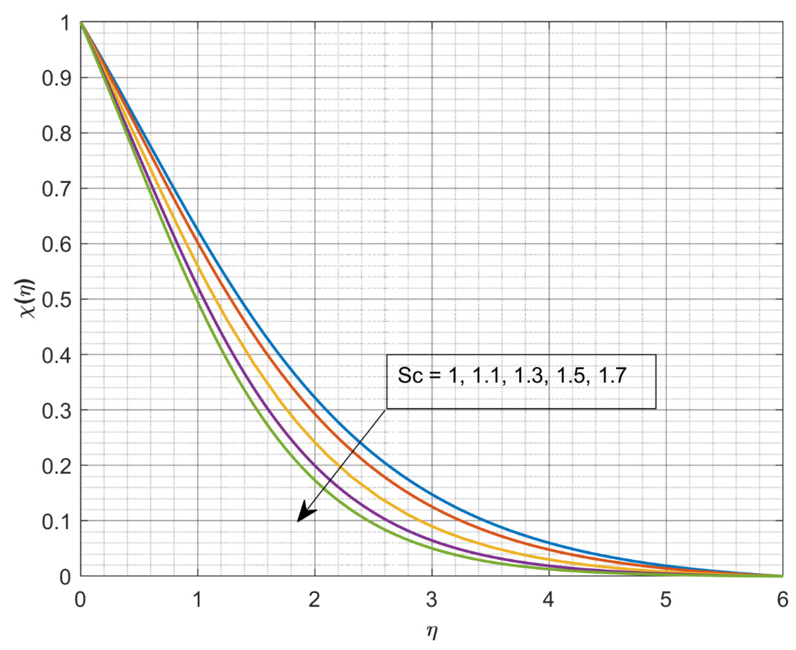 Inventions 06 00095 g007