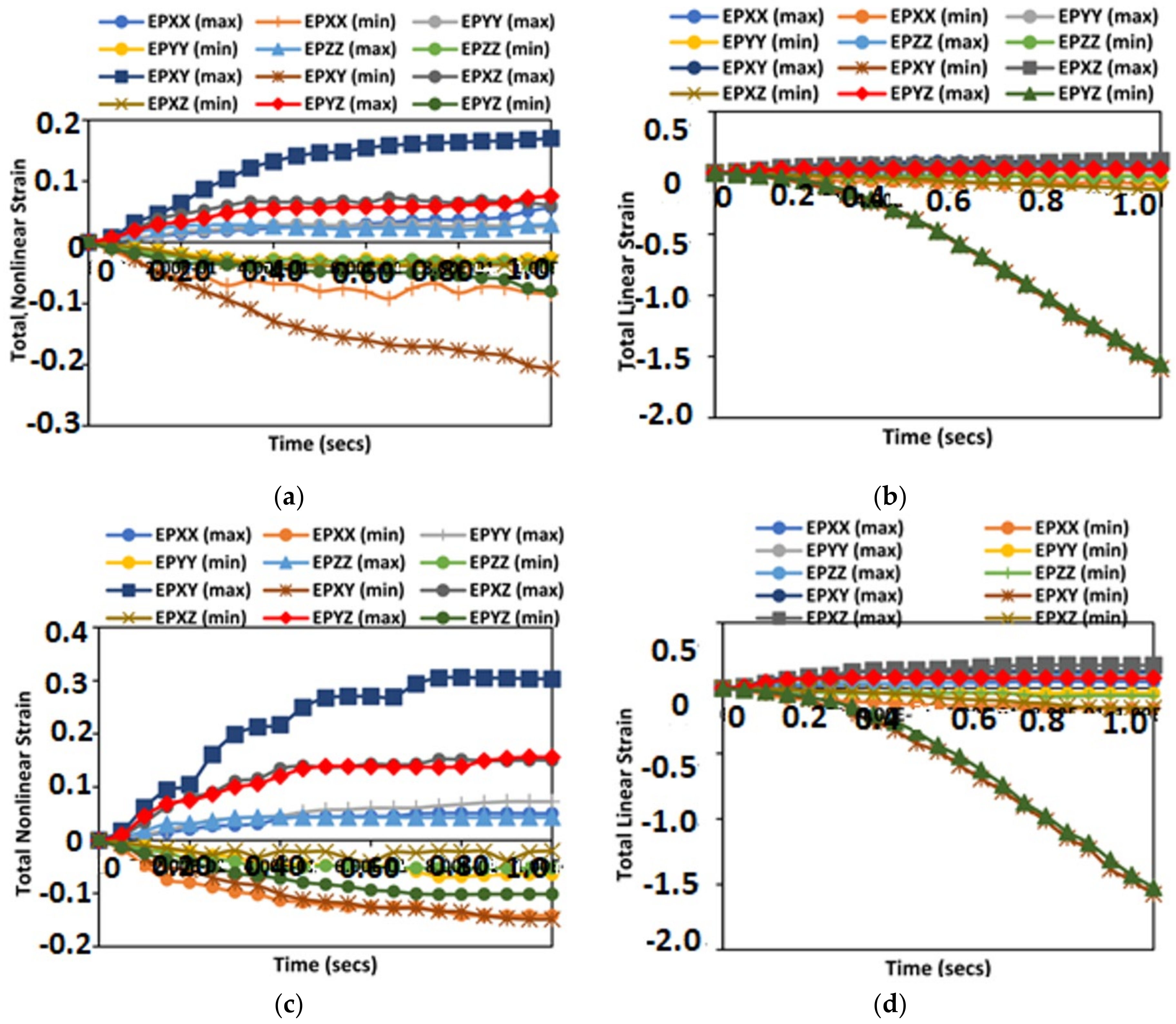 Inventions 07 00009 g011