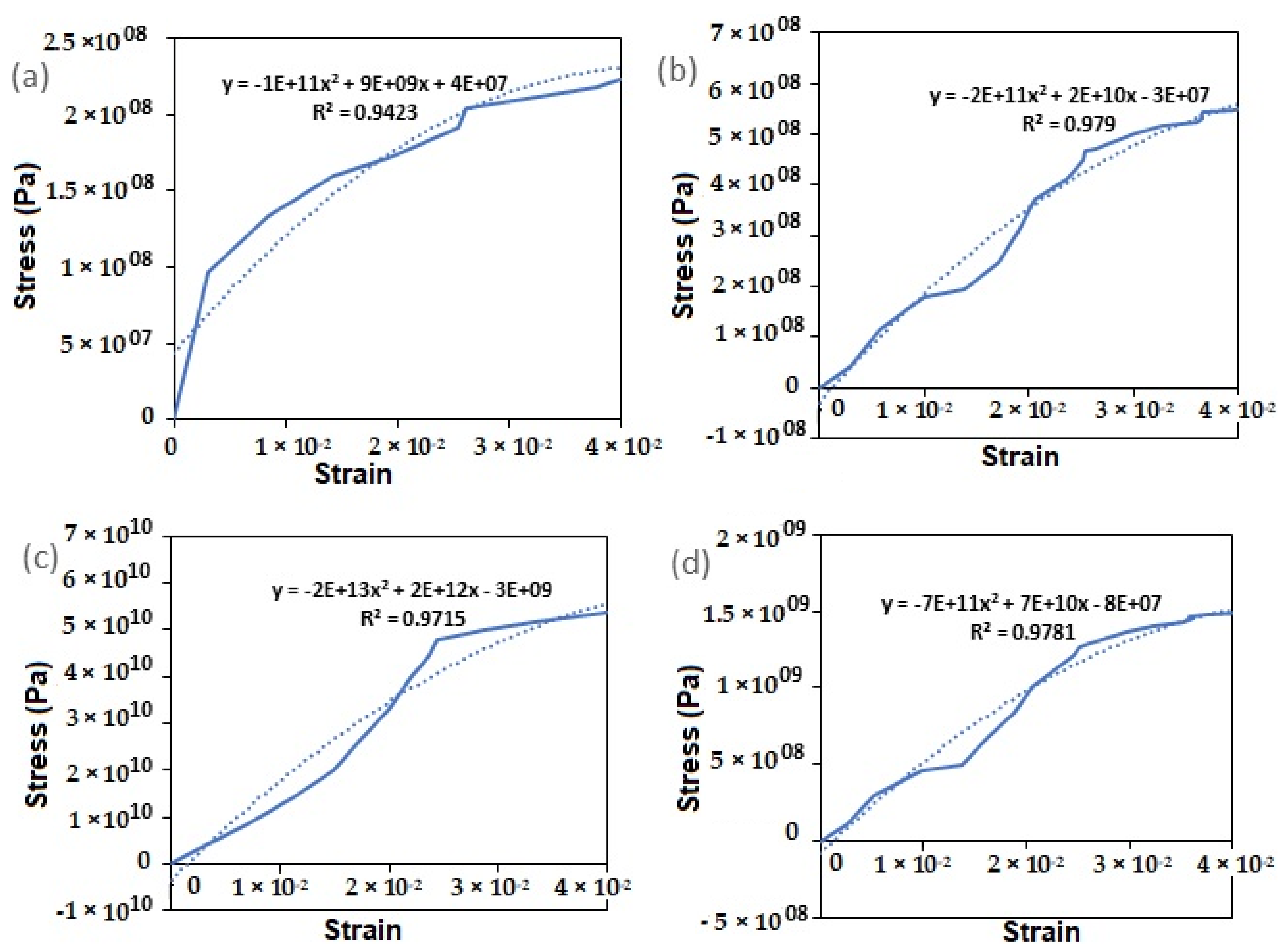 Inventions 07 00009 g014