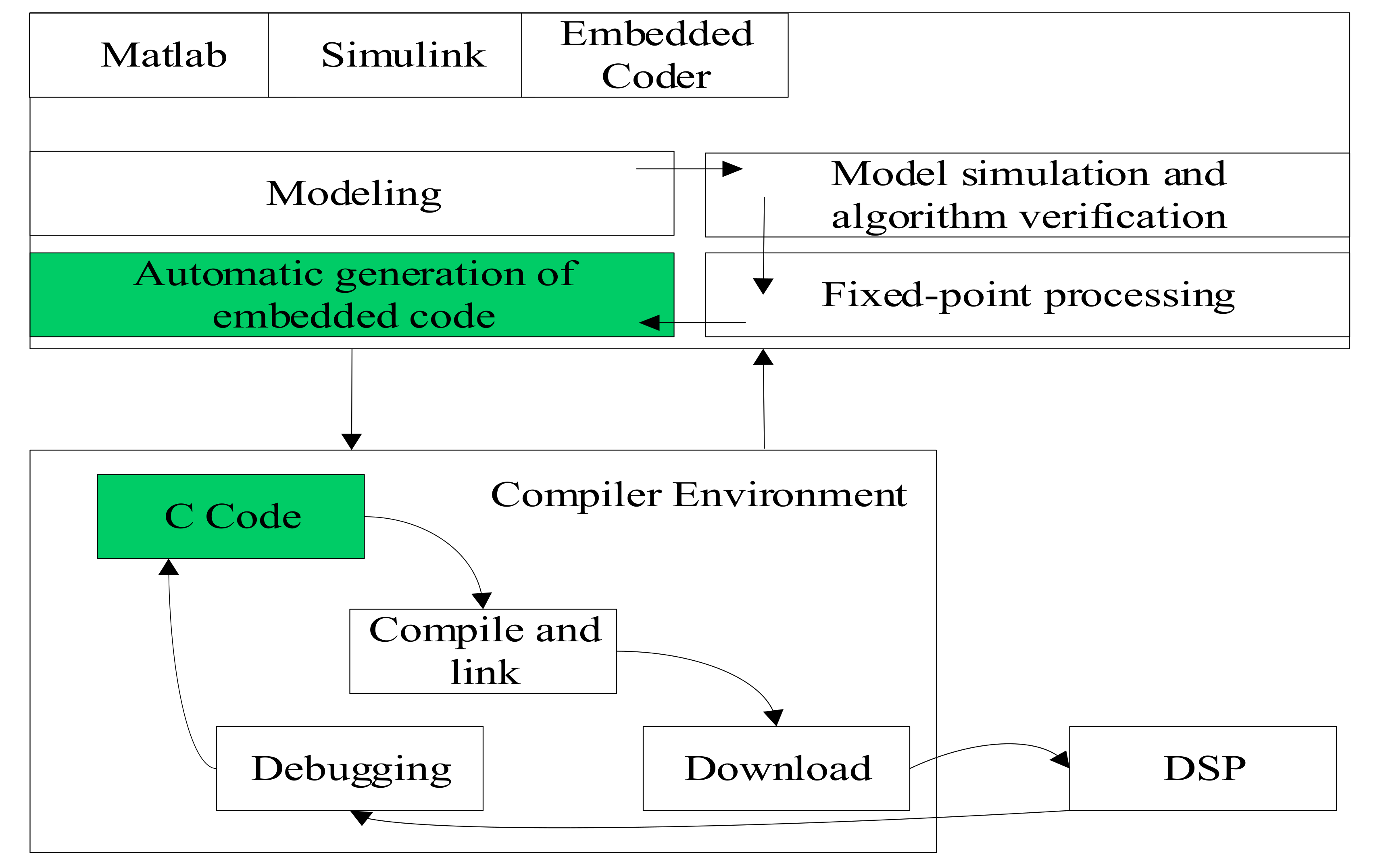 Inventions 07 00012 g004