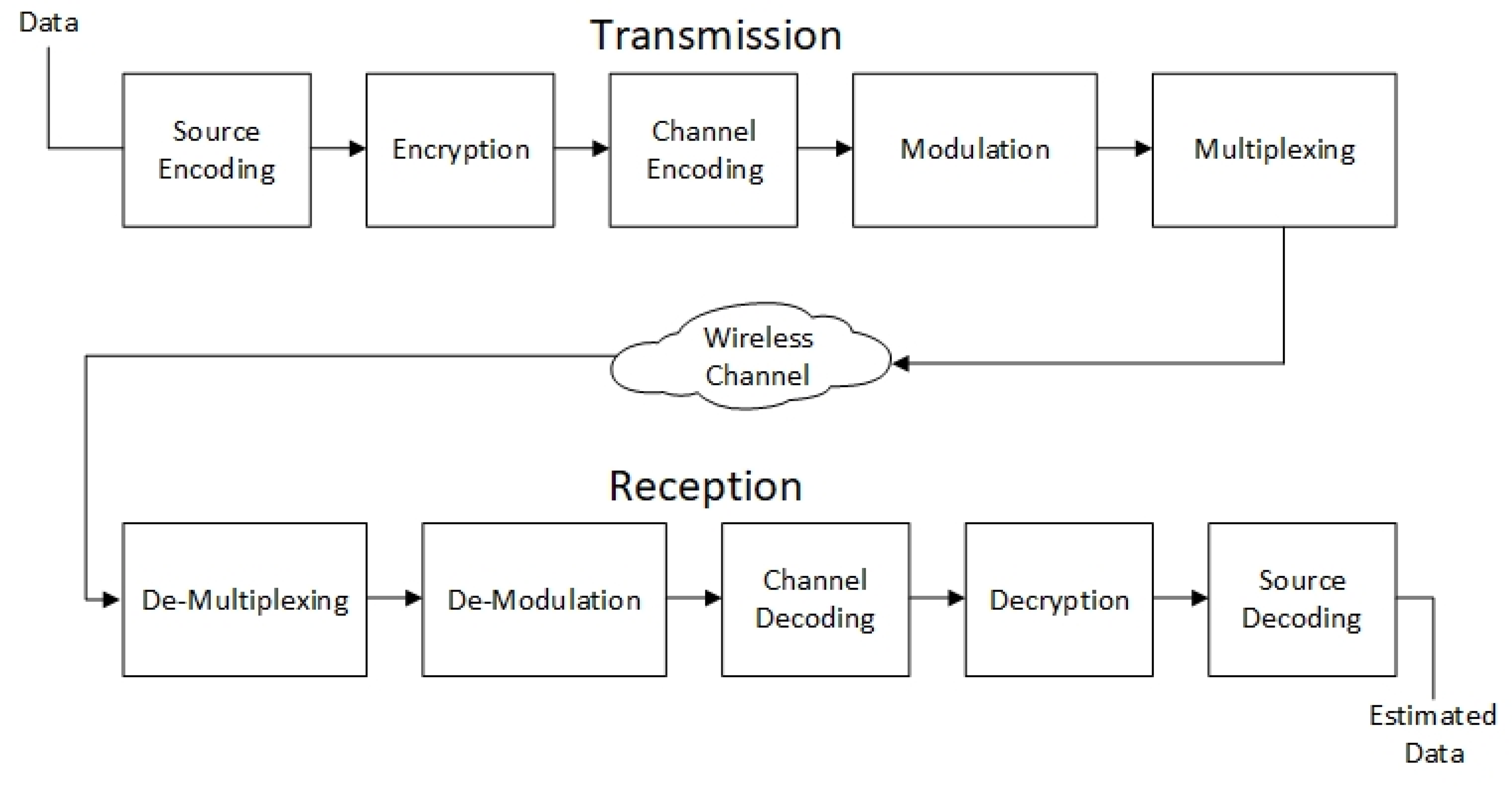 Inventions 07 00018 g001